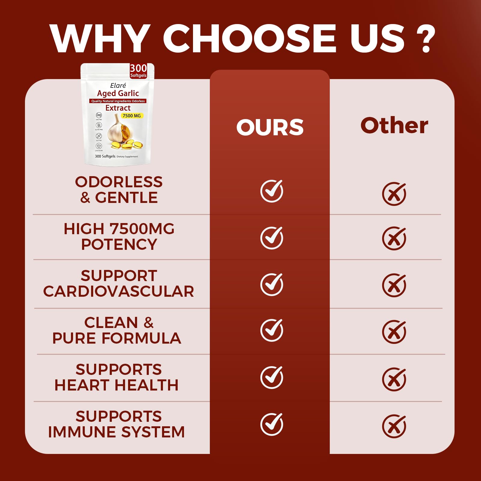 ELARE Odourless Garlic Softgels 15:1 Extract packaging