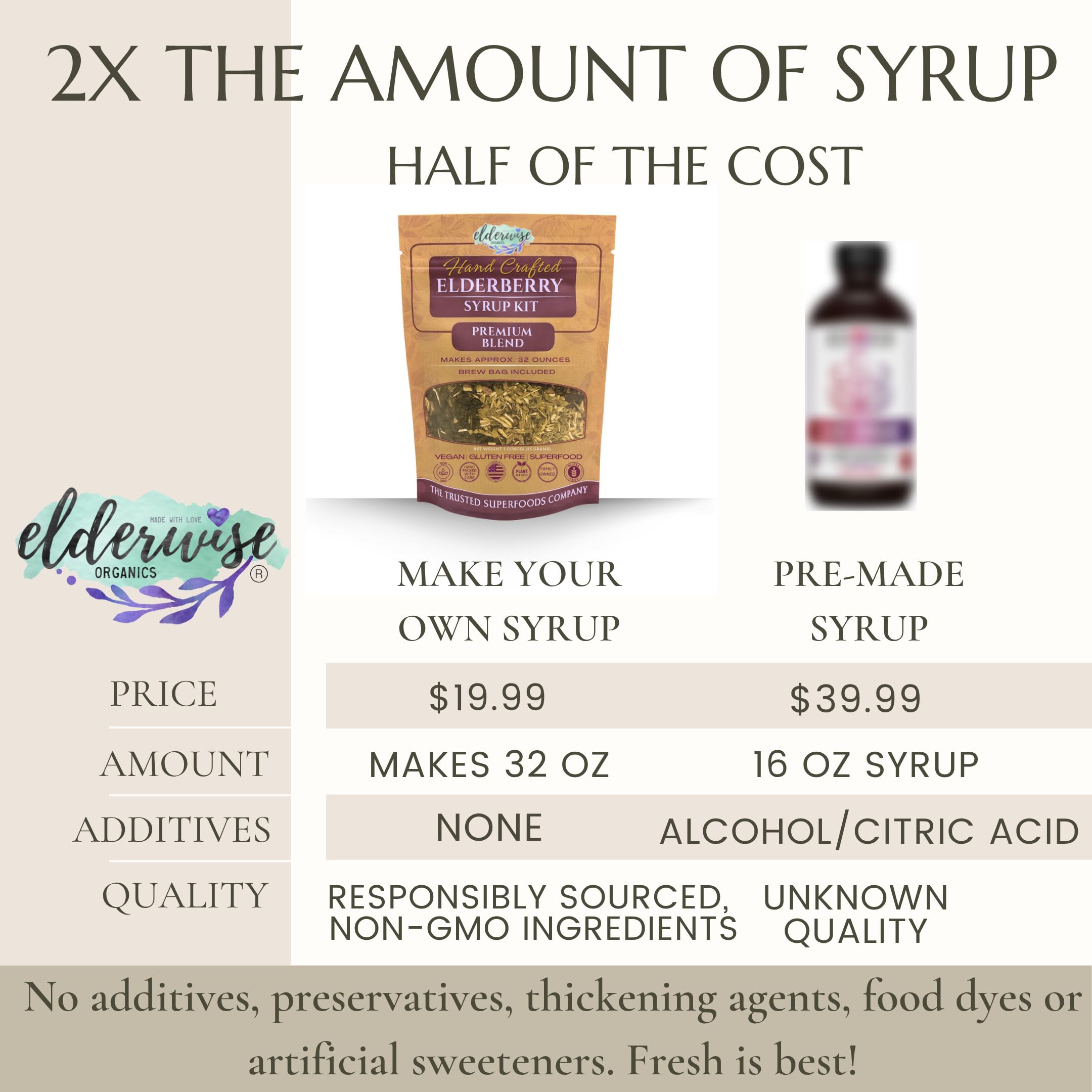 Elderwise Organics Elderberry Syrup Kit with elderberries and spices