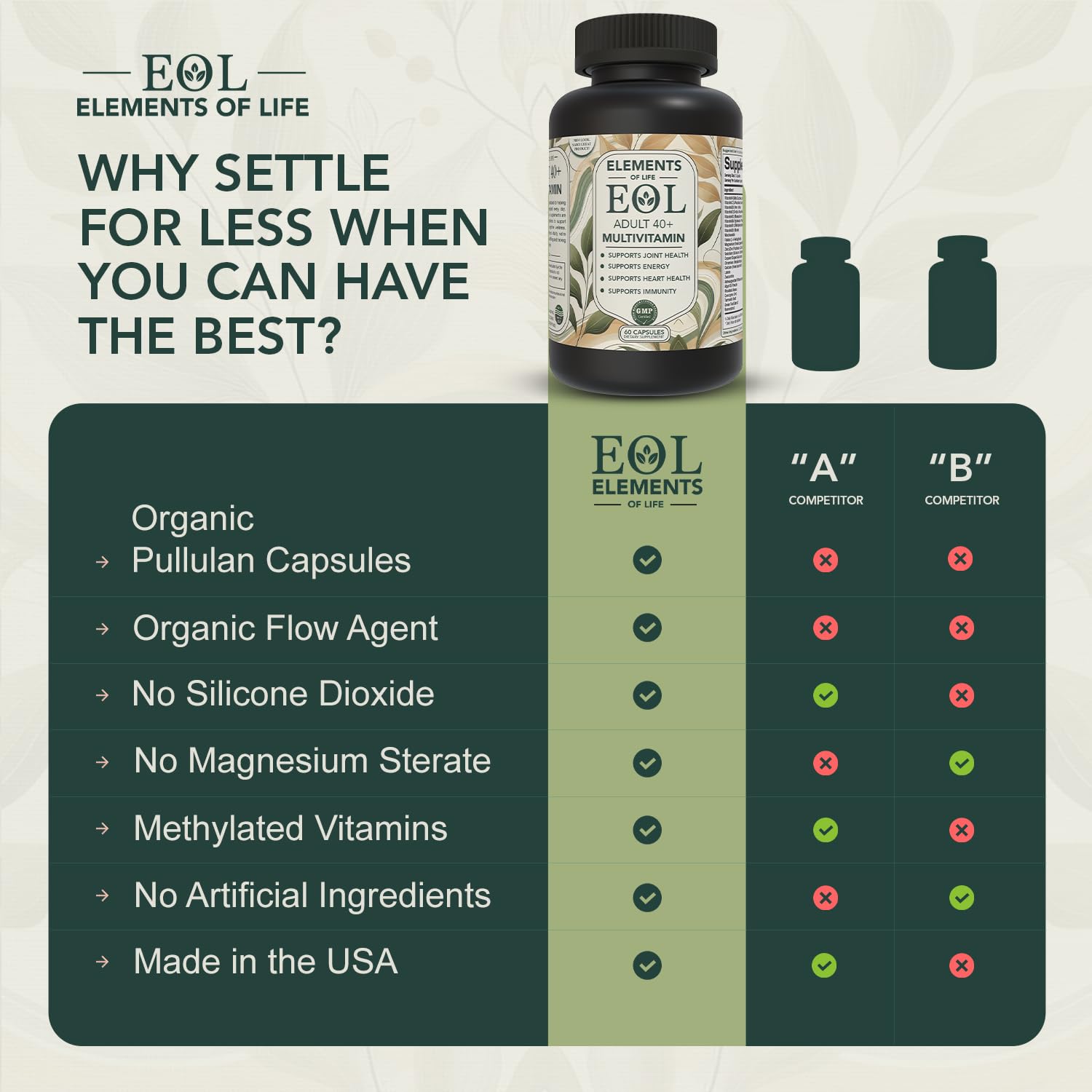Elements of Life Multivitamins for Adults 150g side view
