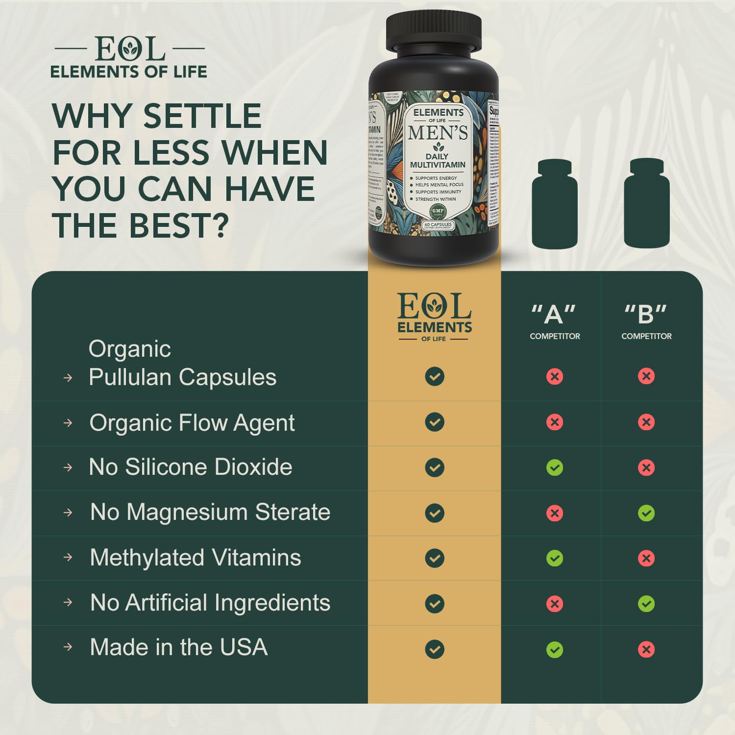 Elements of Life Multivitamins for Men capsule close-up