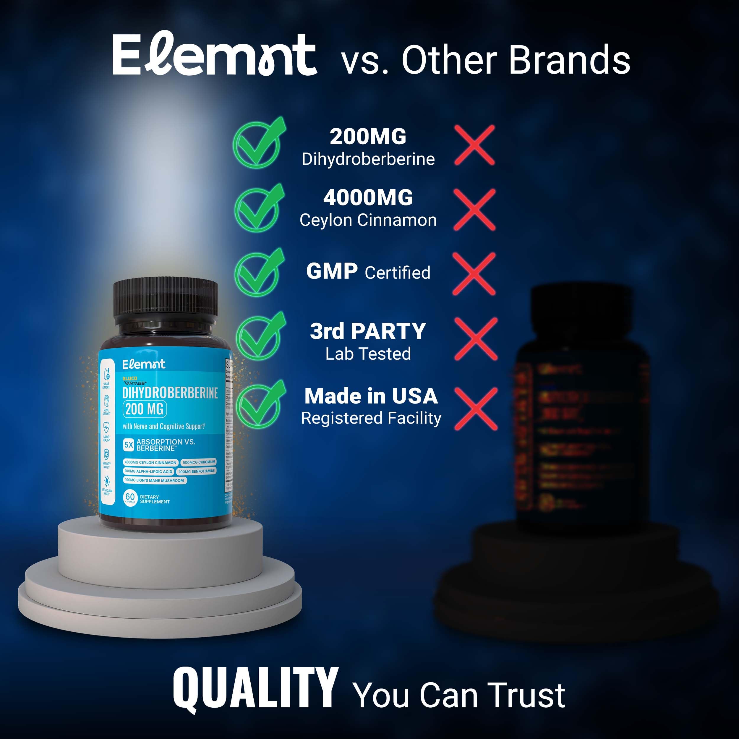 ELEMNT Dihydroberberine Supplement 200mg lifestyle scene