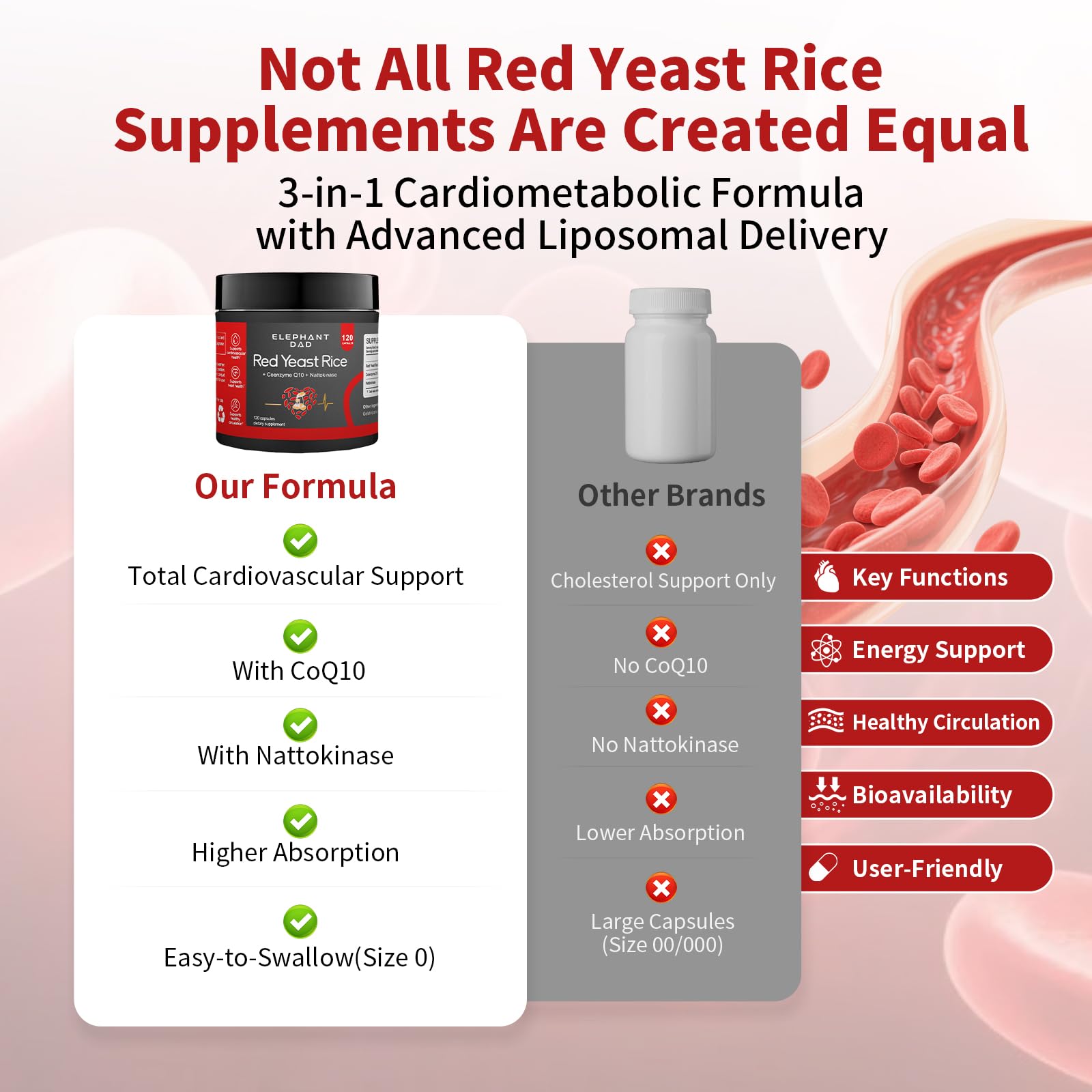Elephant dad Red Yeast Rice Supplement bottle with measuring spoon