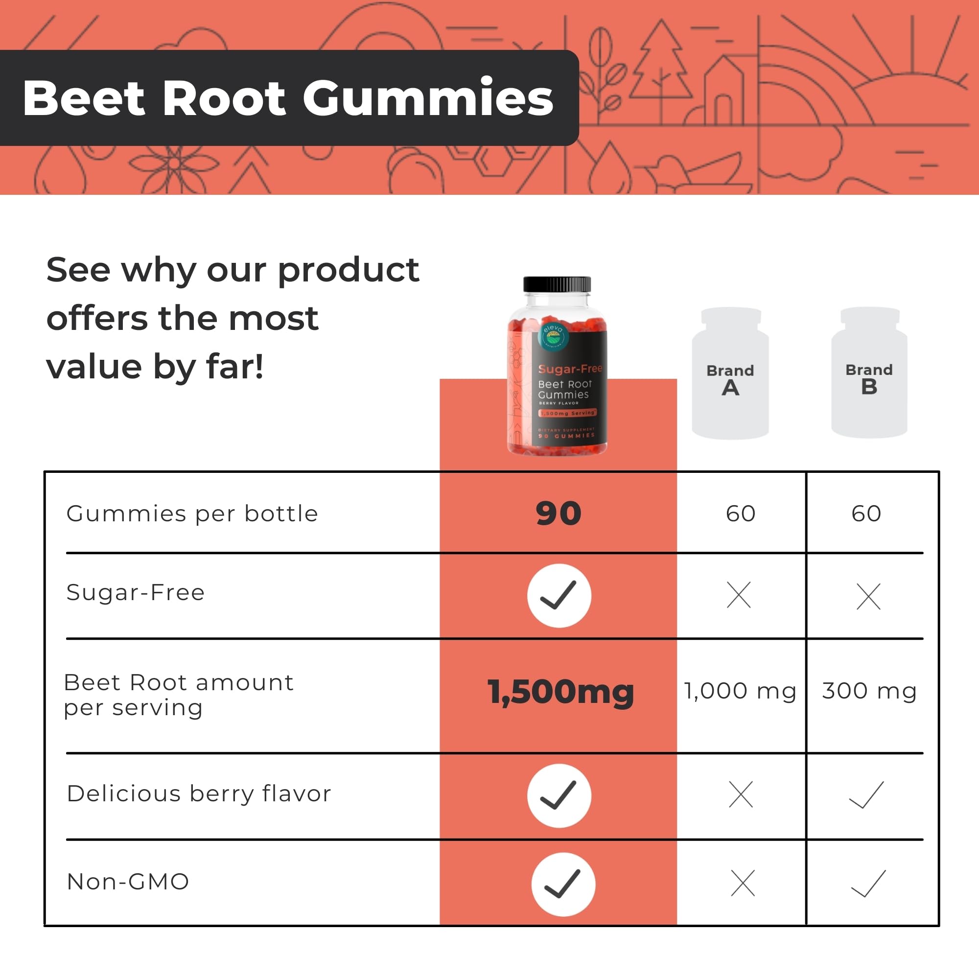 Eleva Nutrition Beet Root Gummies 1500mg bottle with 90 chews