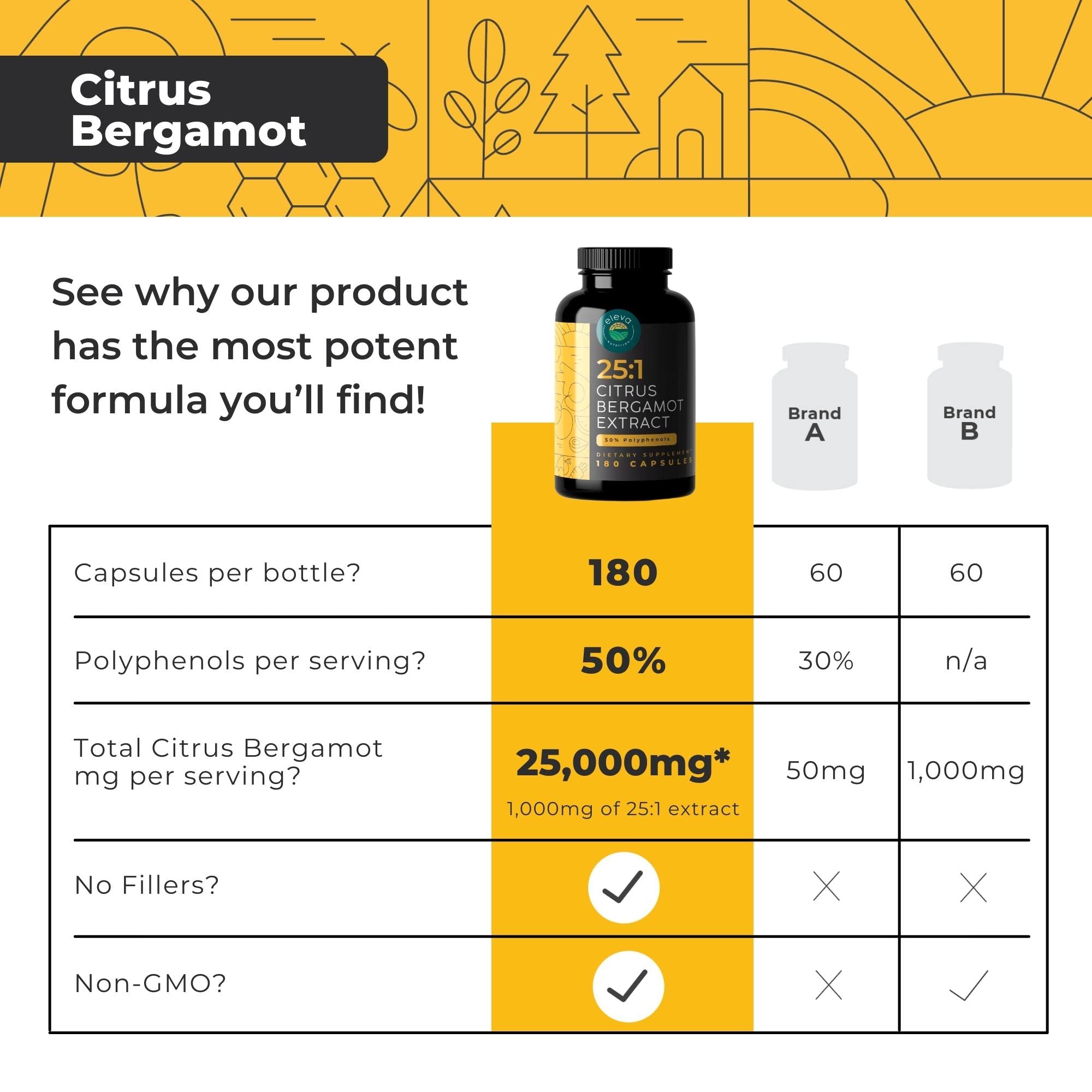 Eleva Nutrition Citrus Bergamot Extract capsules with measuring spoon