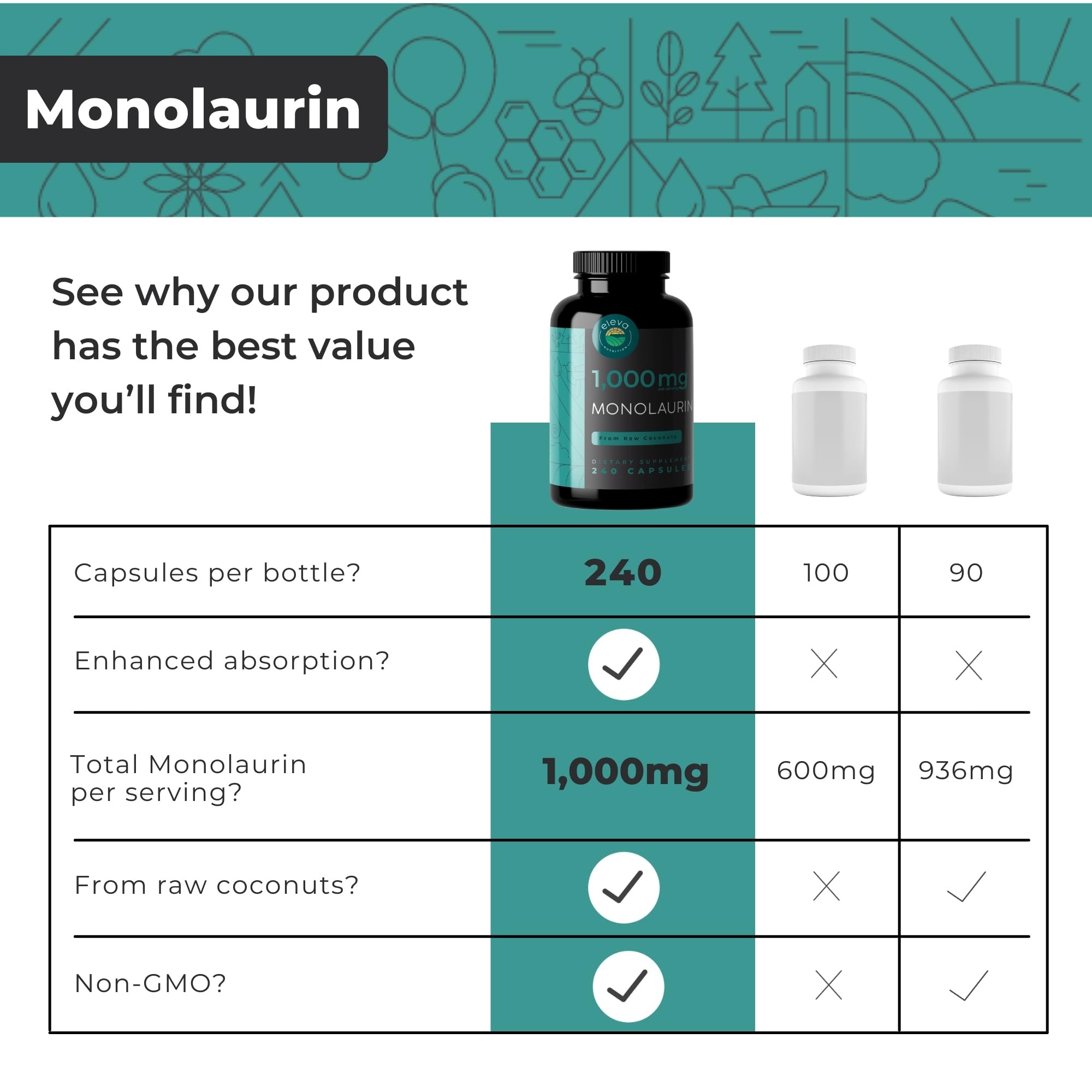Eleva Nutrition Monolaurin Capsules with a measuring spoon