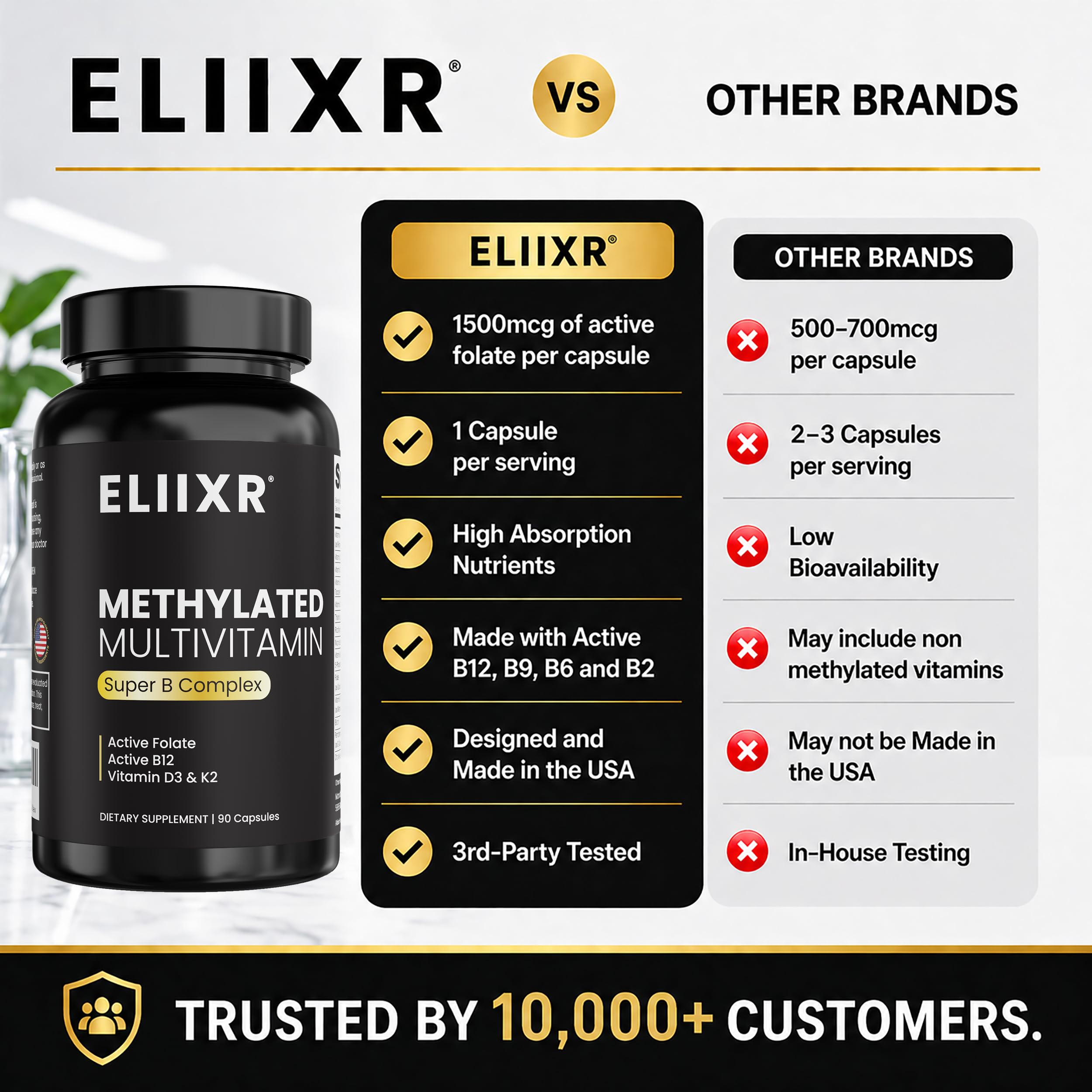 Eliixr Complete Methylated Multivitamin with a measuring spoon