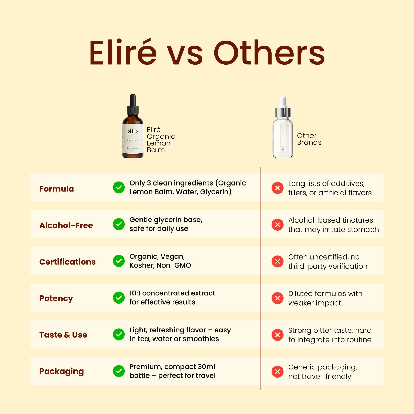 Eliré Sleep Supplement 10:1 Lemon Balm Extract back view
