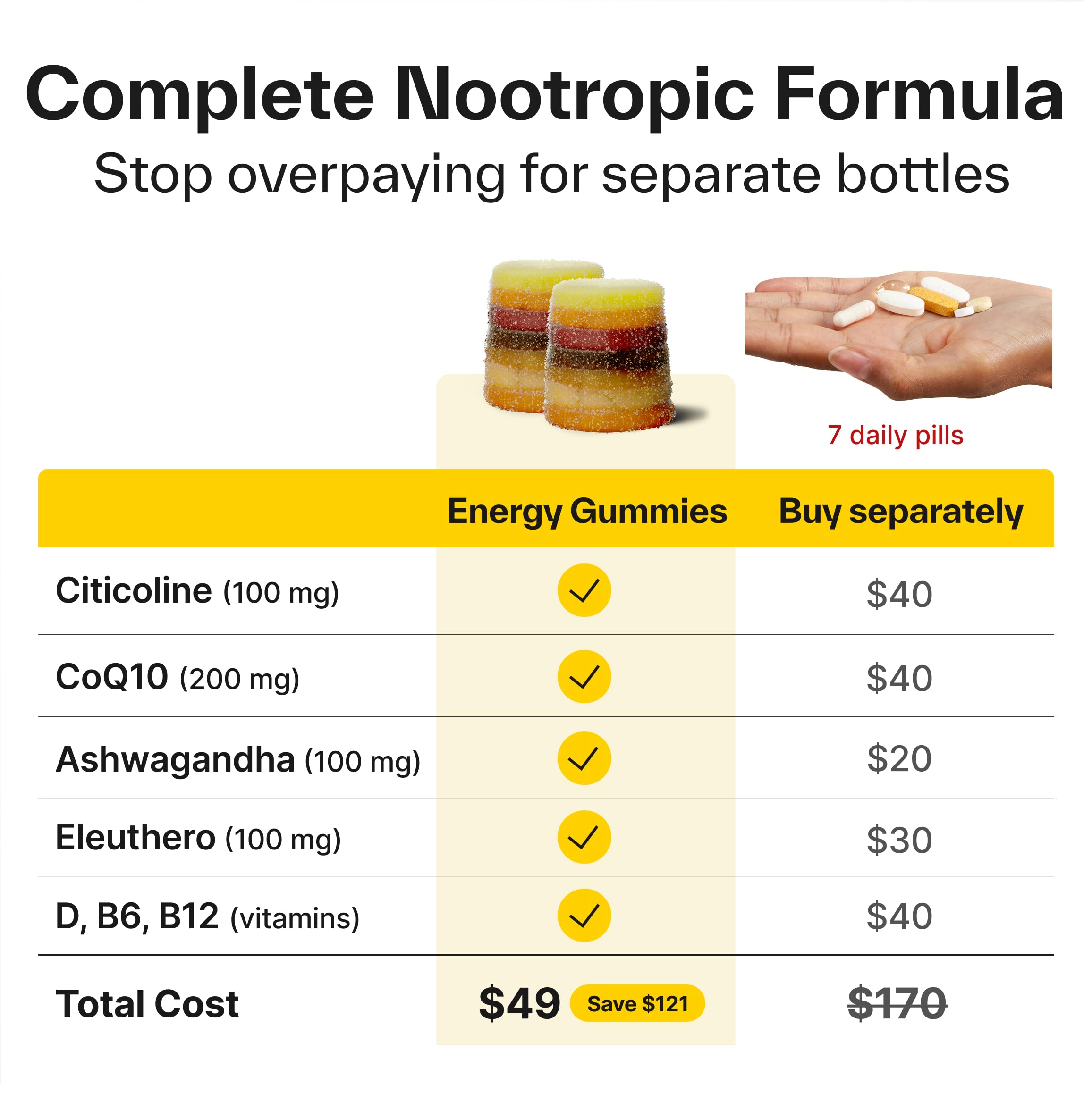Elo Health Nootropic Energy Gummies side view showing individual servings