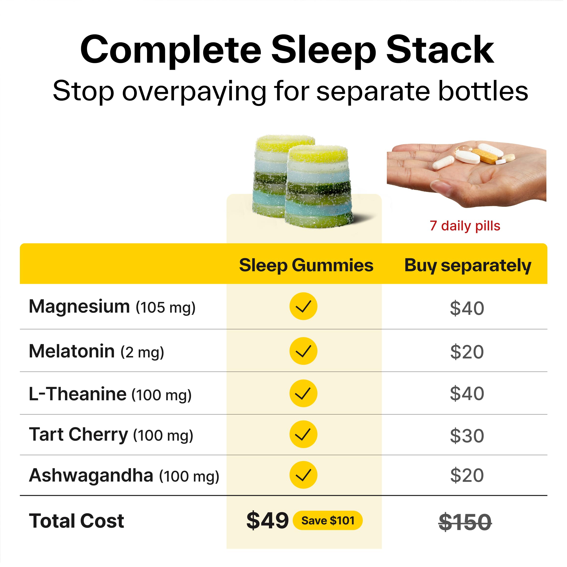 Elo Health Sleep Gummies side view showing ingredients