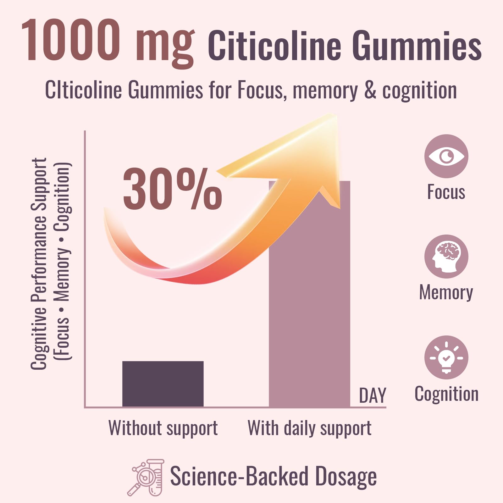 Elystrixionis Choline Supplement gummies in a bowl