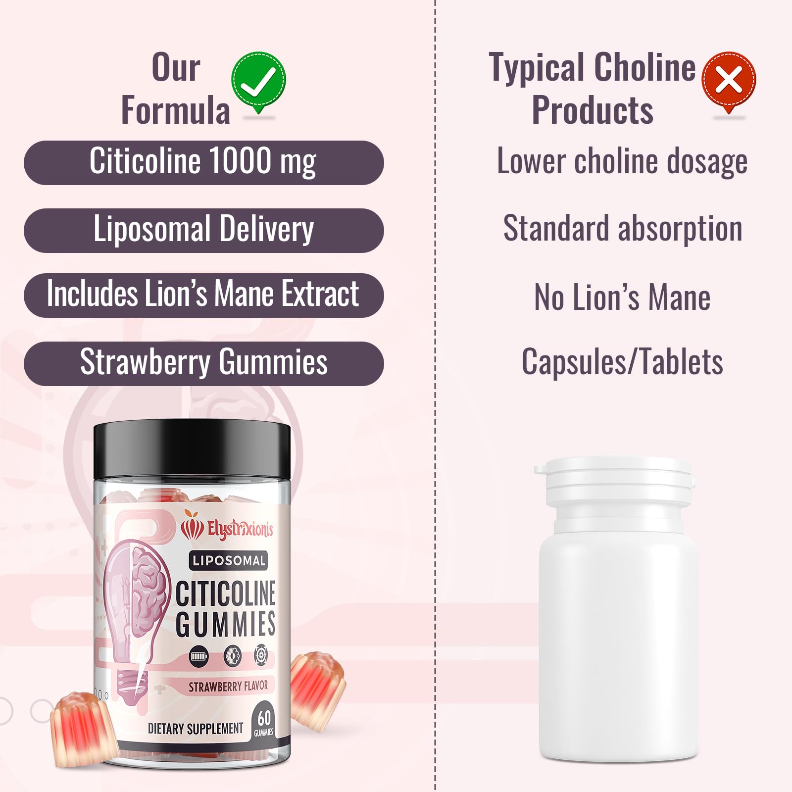 Elystrixionis Choline Supplement gummies with ingredients