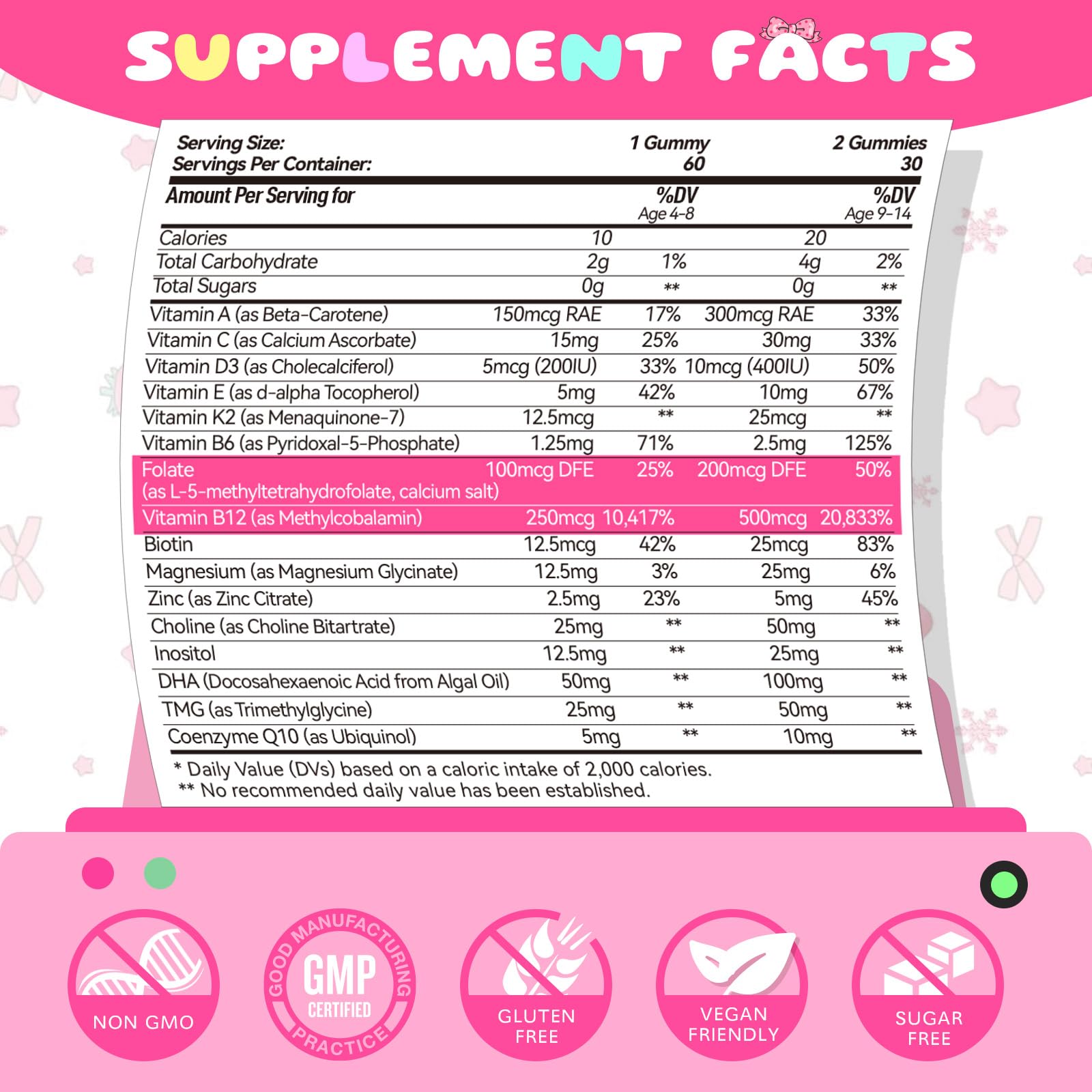 Elysx Kids Methylated Multivitamin Gummies strawberry flavour close-up