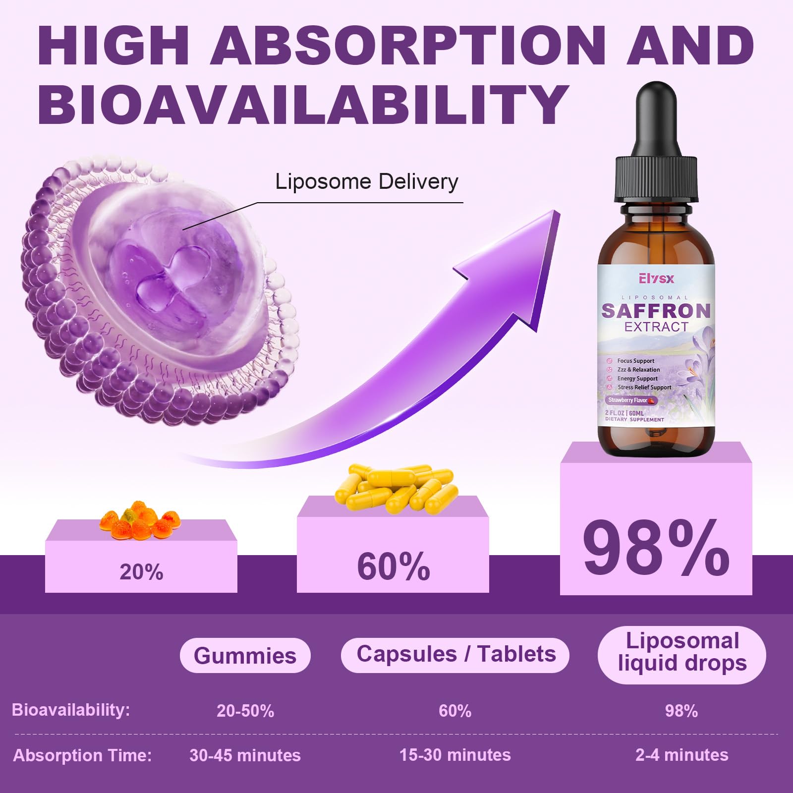 Elysx Liposomal Saffron Extract Drops packaging with ingredients list