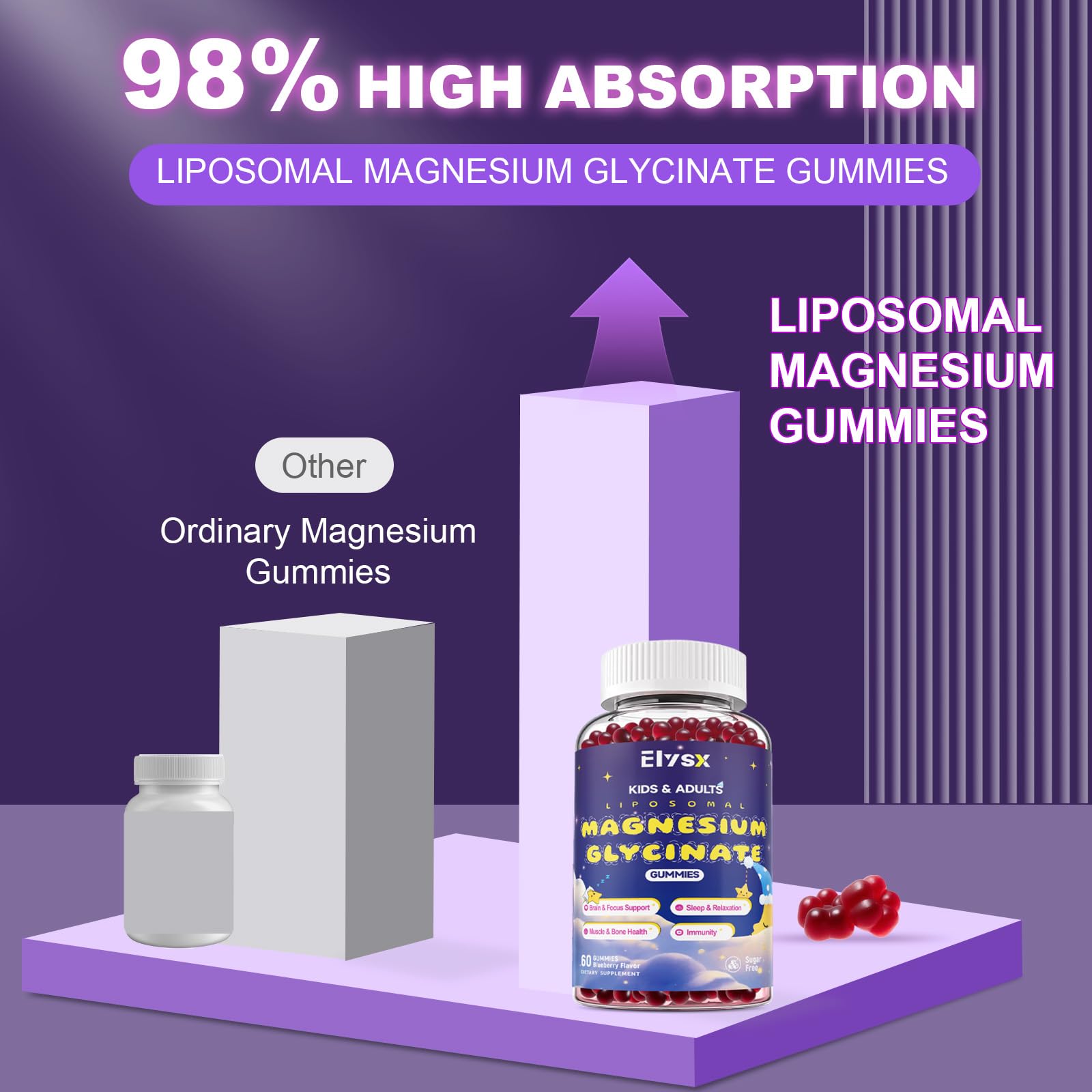 Elysx Magnesium Glycinate Gummies 400mg ingredients list