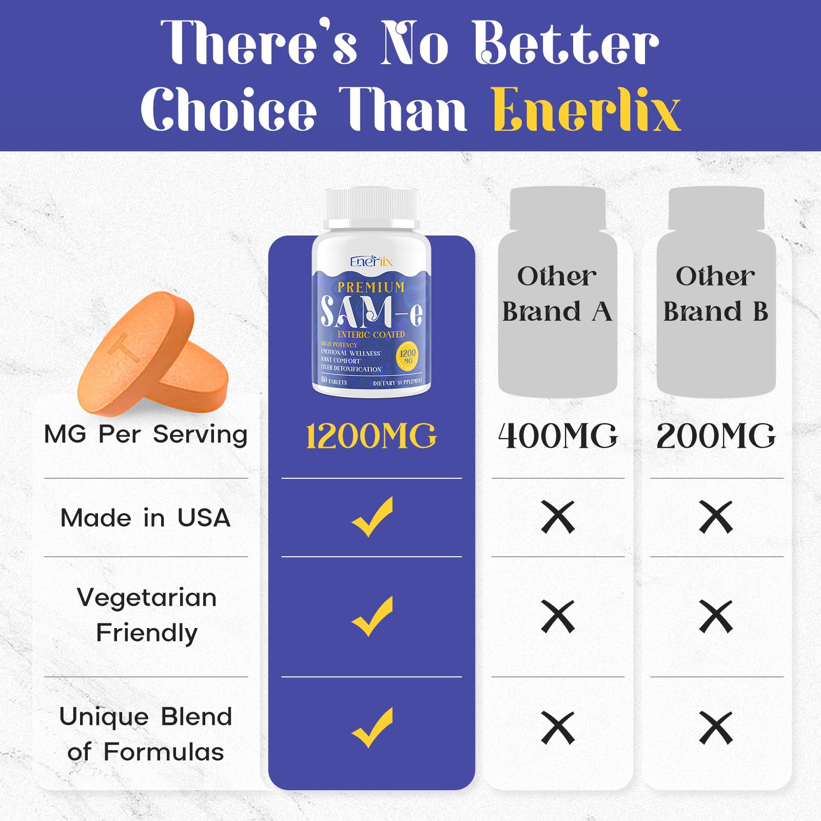 Enerlix SAM-e supplement side view with dosage information