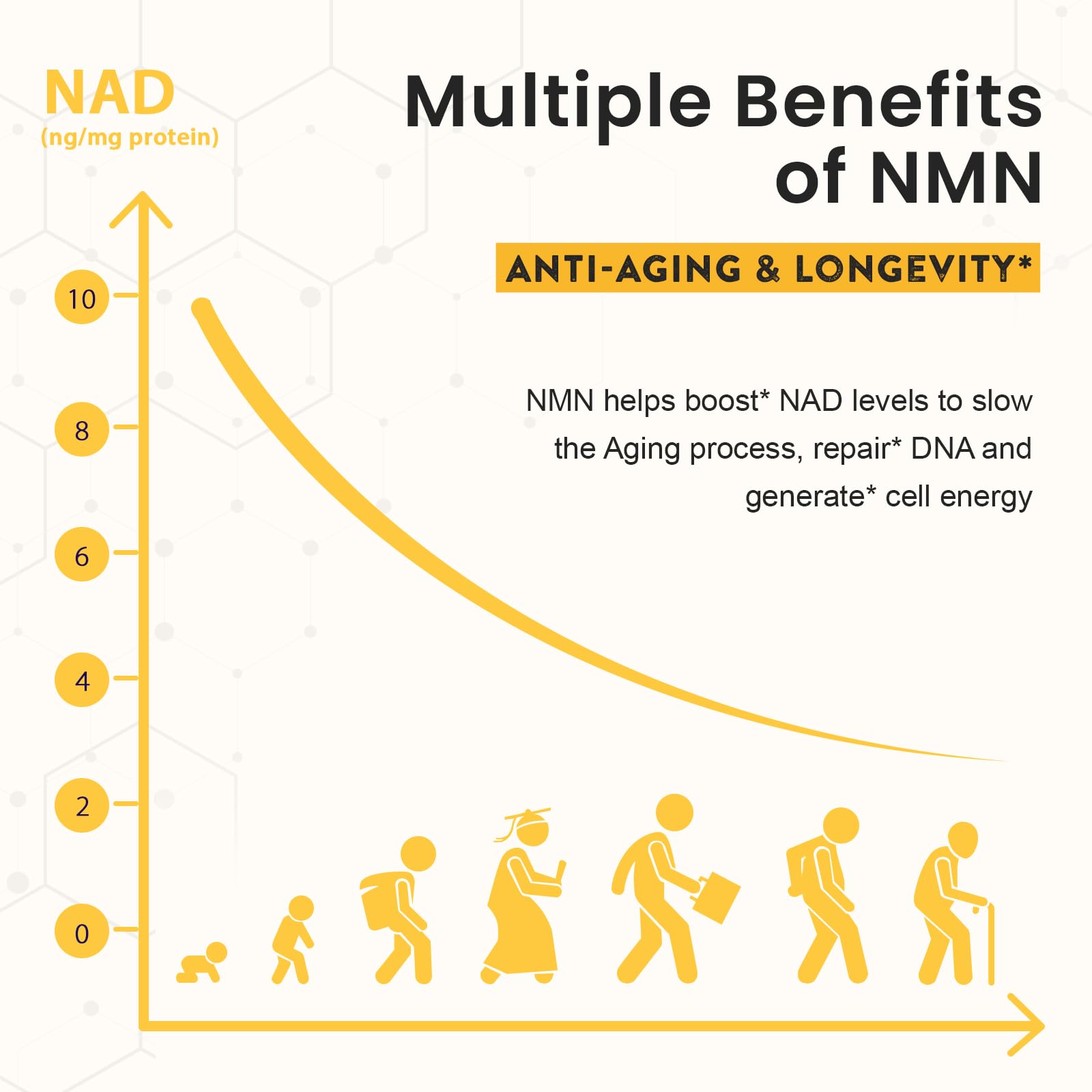 Enprotess NMN 500mg bottle with 120 lozenges