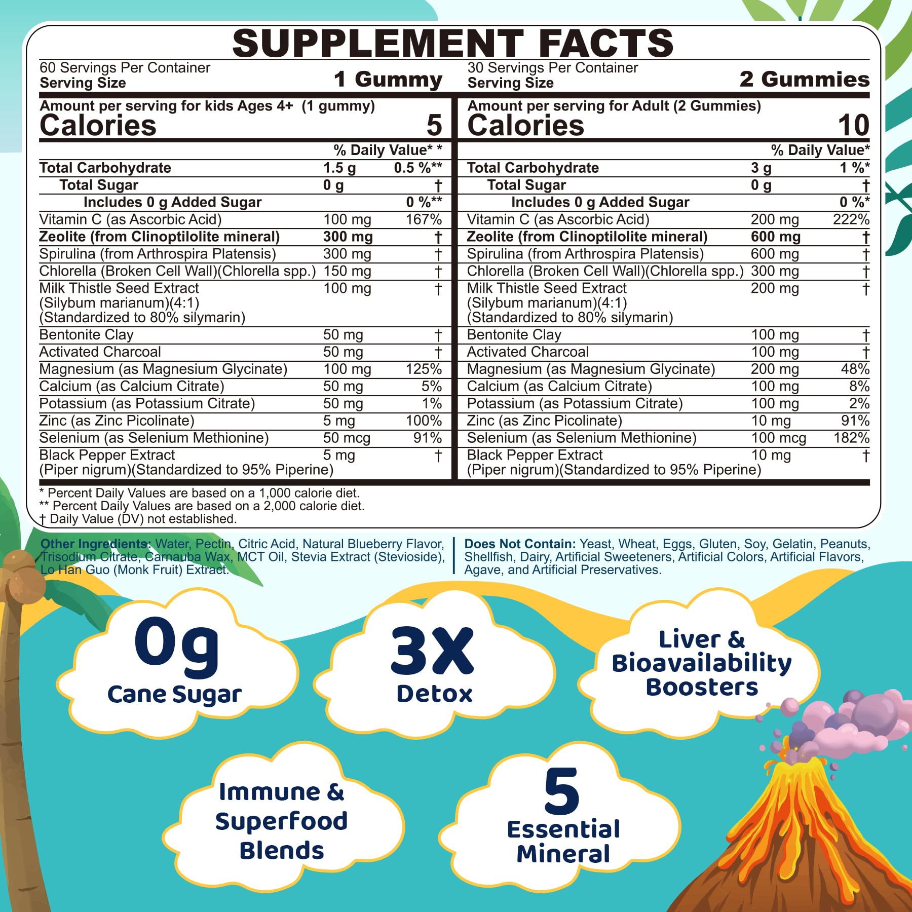 EnvyCure Gummies 91g side view showing ingredients