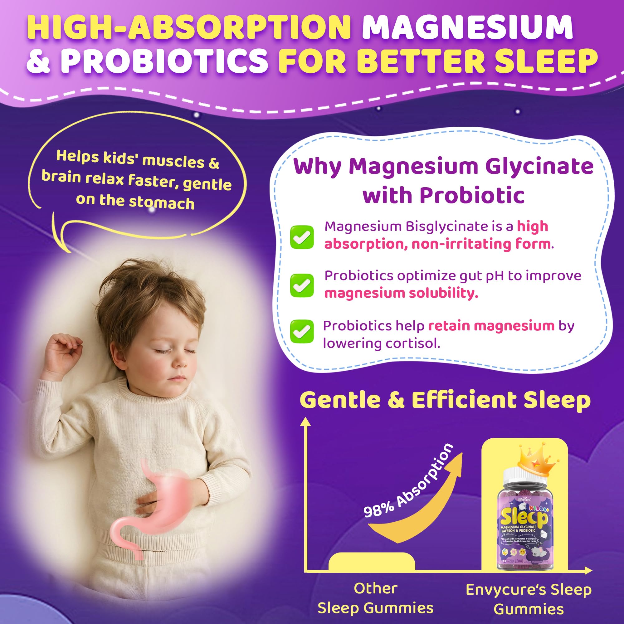 EnvyCure Kids Sleep Gummies 440g with ingredients