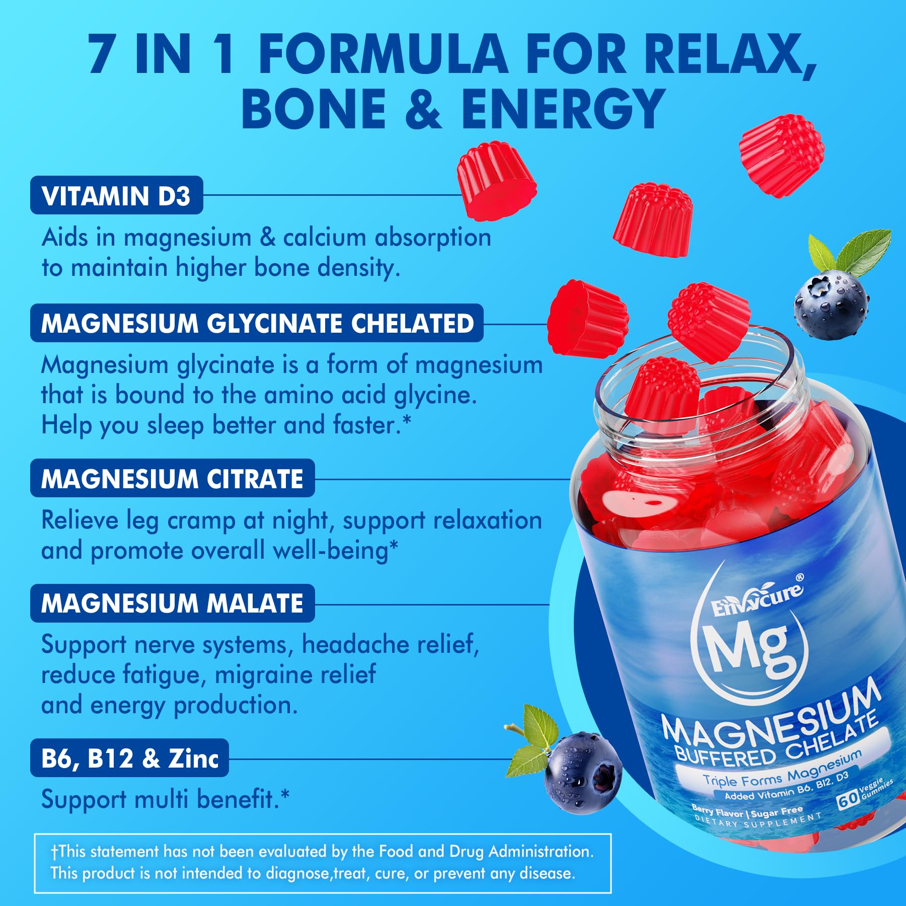 EnvyCure Magnesium Gummies 260mg sugar-free gummies in hand