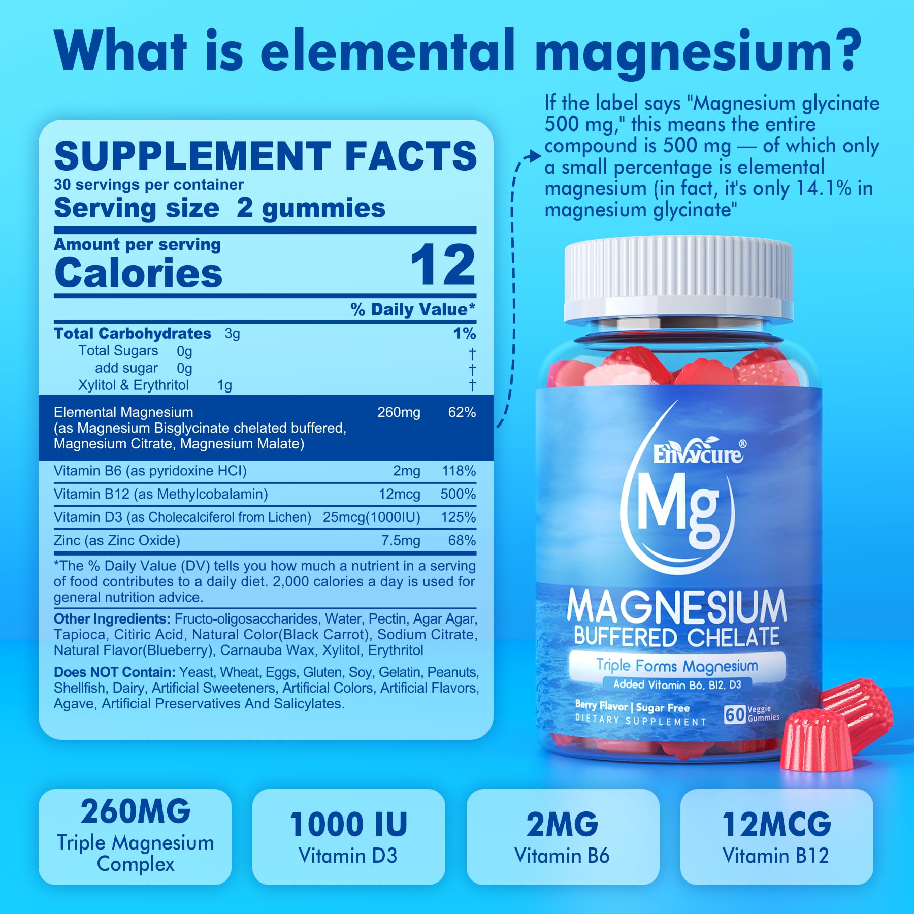 EnvyCure Magnesium Gummies 60 count bottle side view