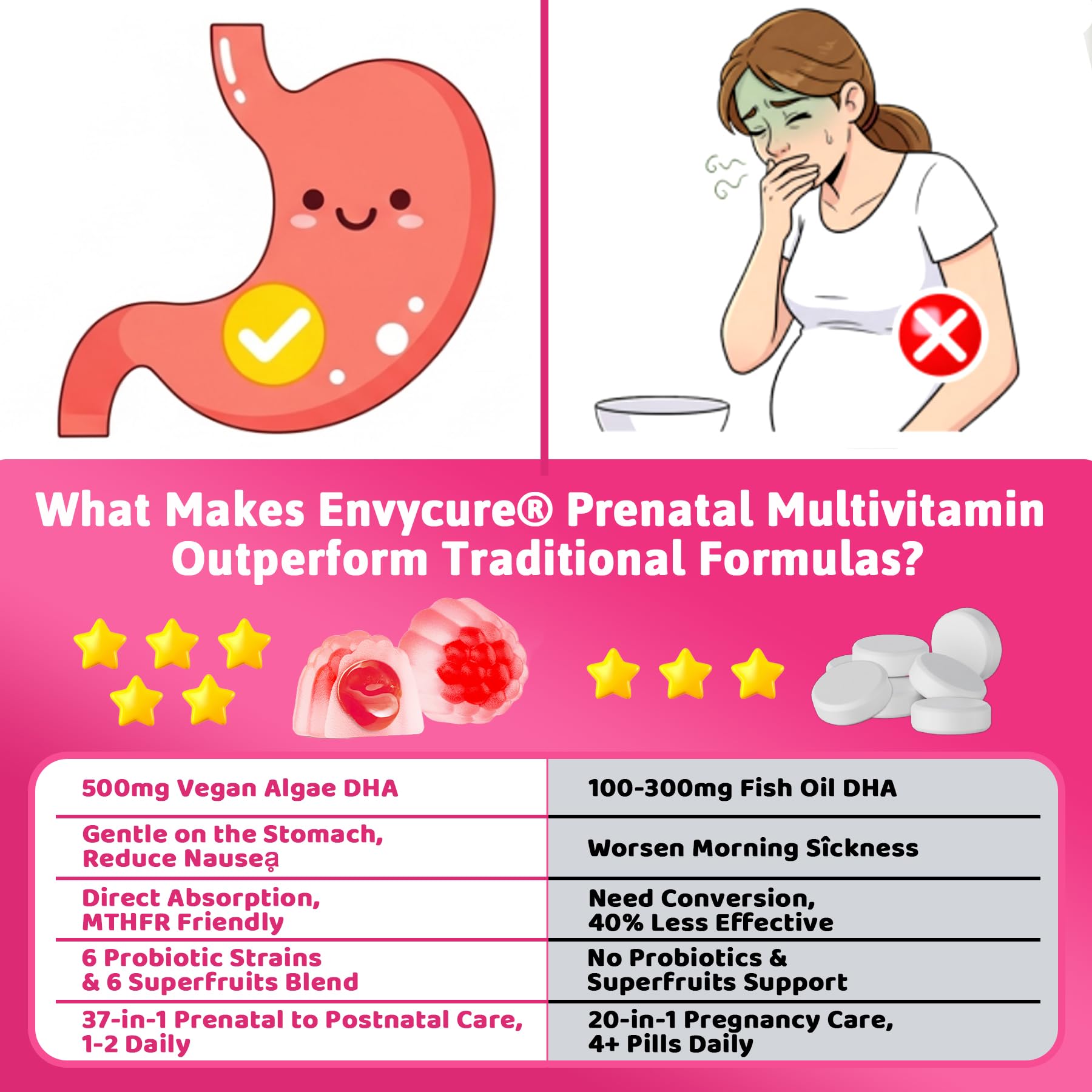 EnvyCure Prenatal Vitamins Gummy Multivitamins on a kitchen counter