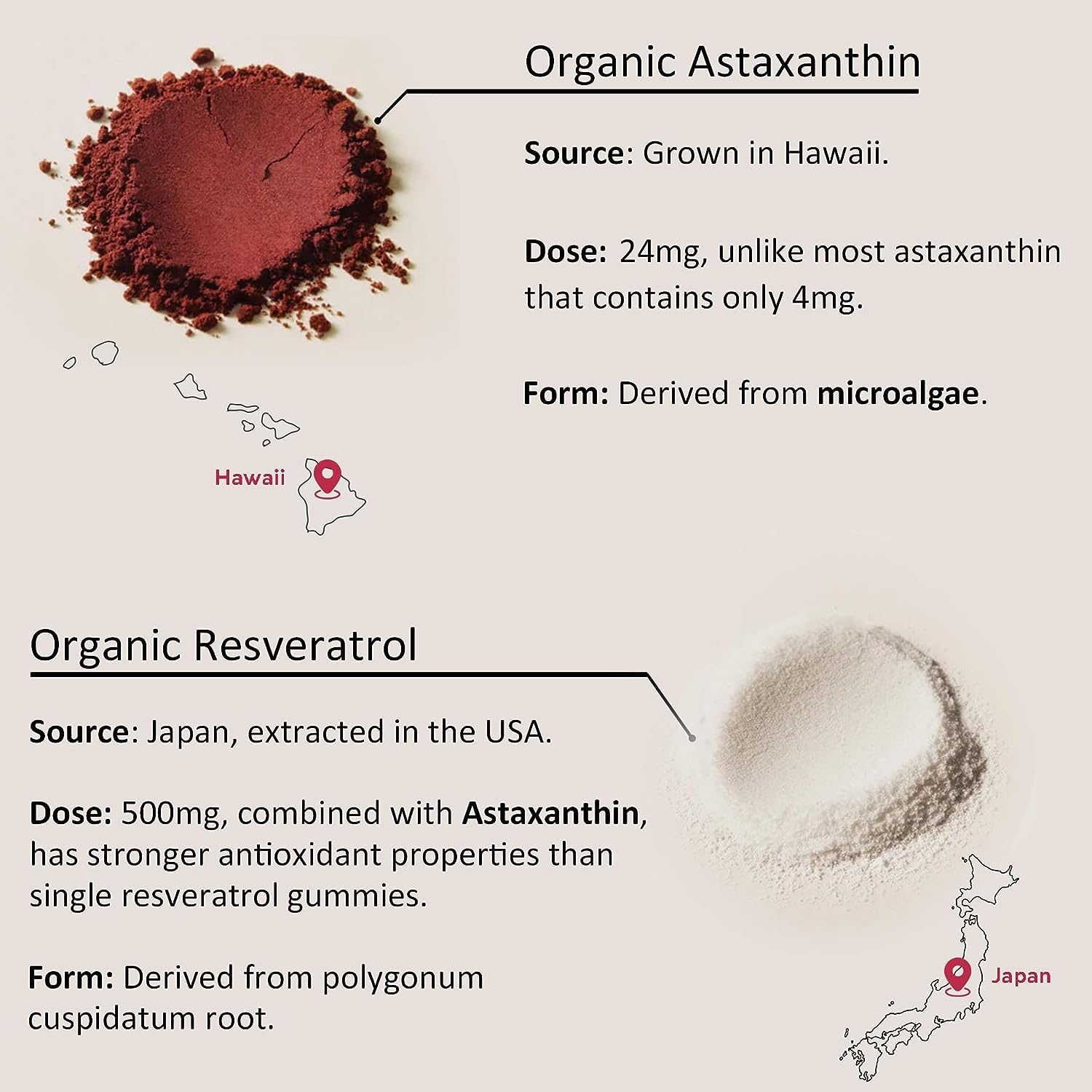 EnvyDeal Astaxanthin Gummies ingredients list