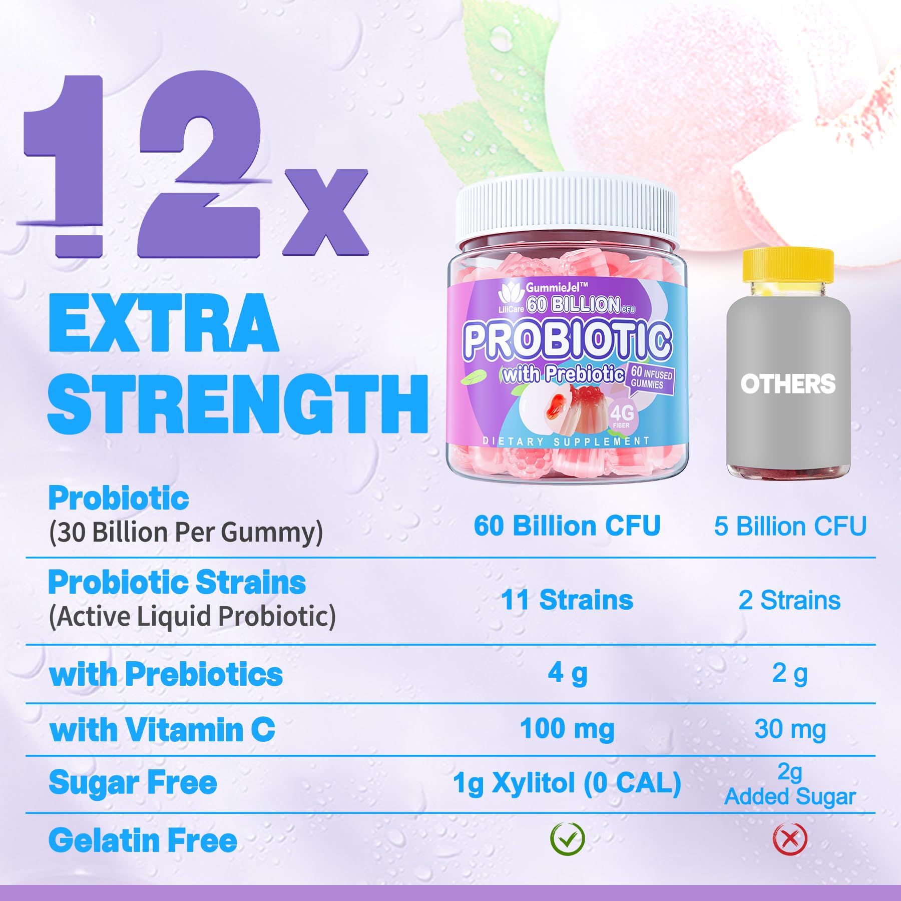 EnvyDeal Probiotic Gummies in a bowl showcasing quantity