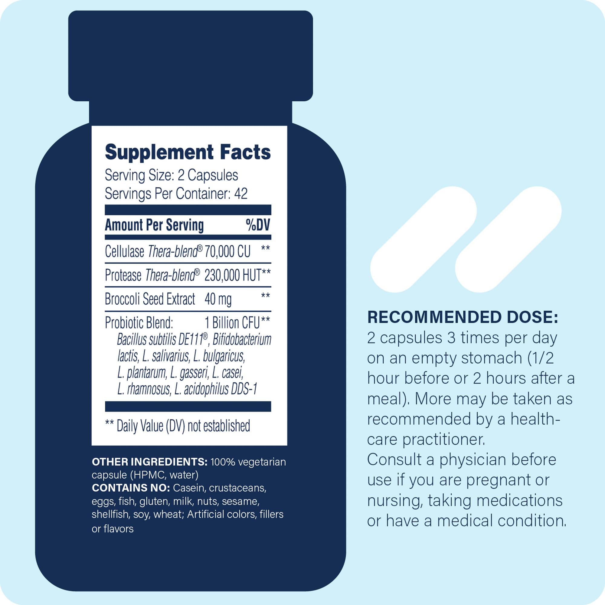 Enzyme Science Candidase Pro bottle side view