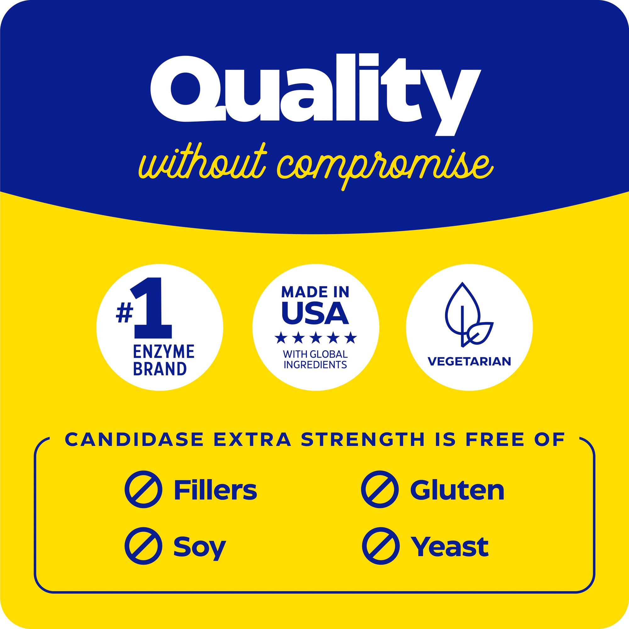 Enzymedica Candidase Extra Strength ingredients list