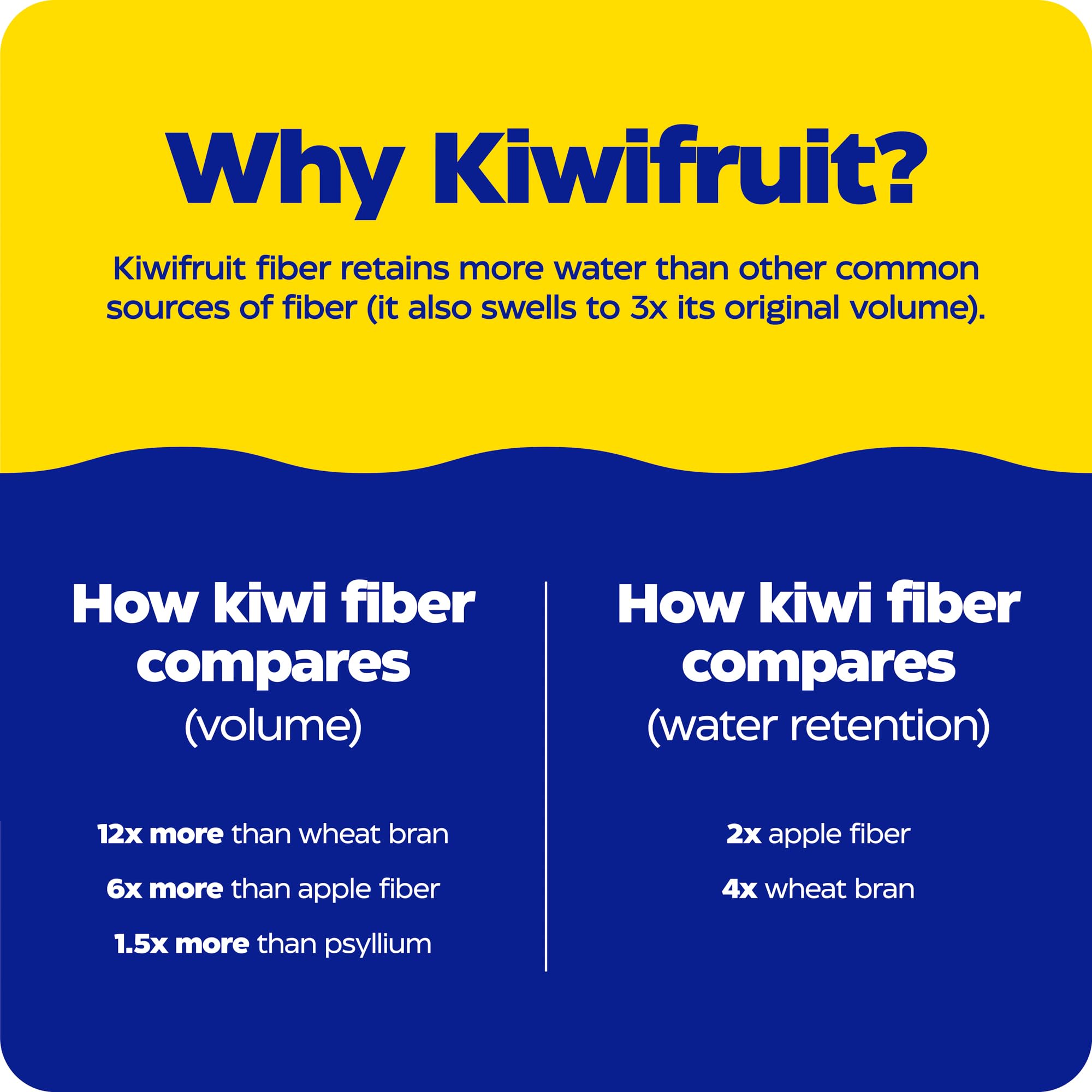 Enzymedica Kiwi Regularity Multi-Enzymes with fresh kiwifruit