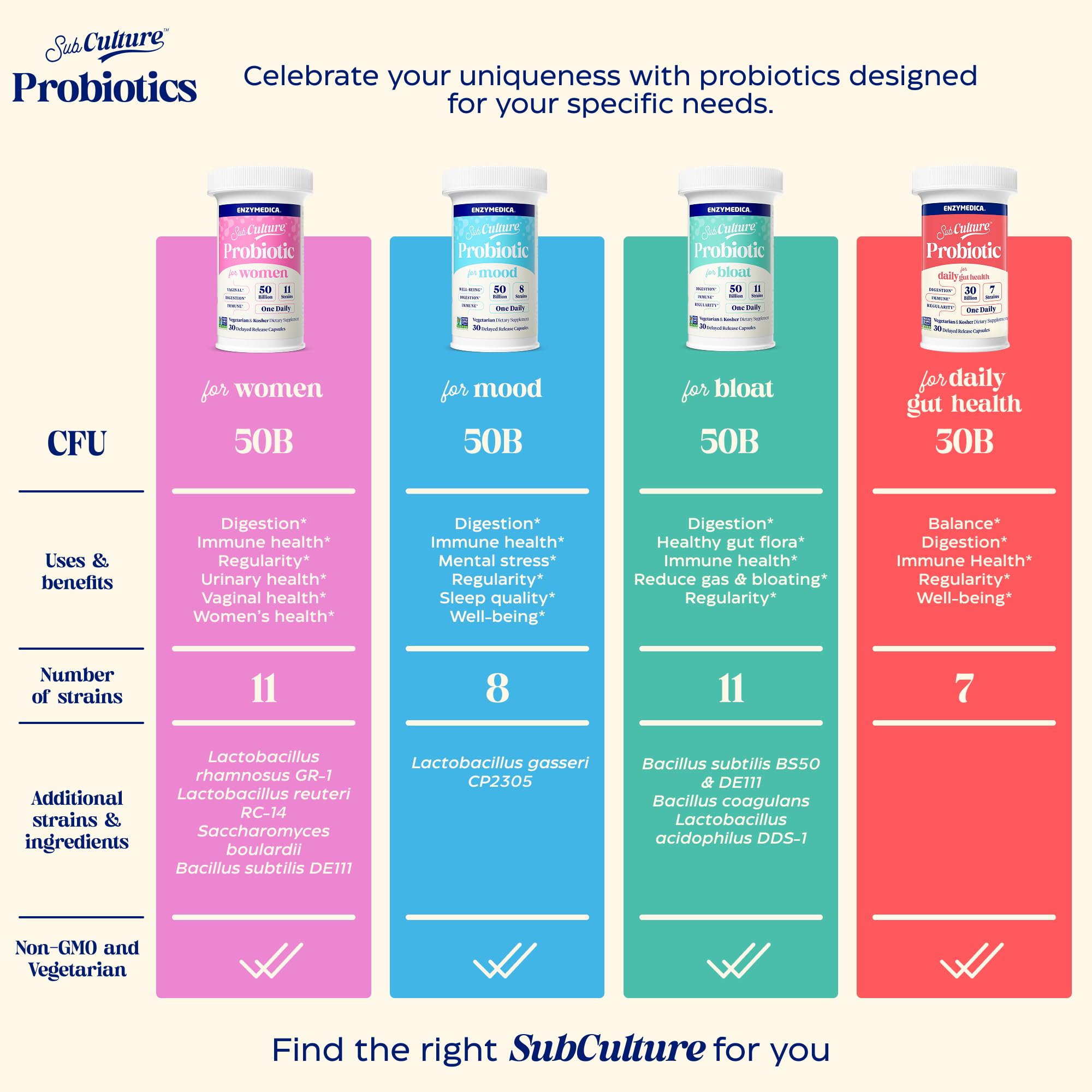 Enzymedica Probiotic Capsules 50 Billion CFU with fresh ingredients