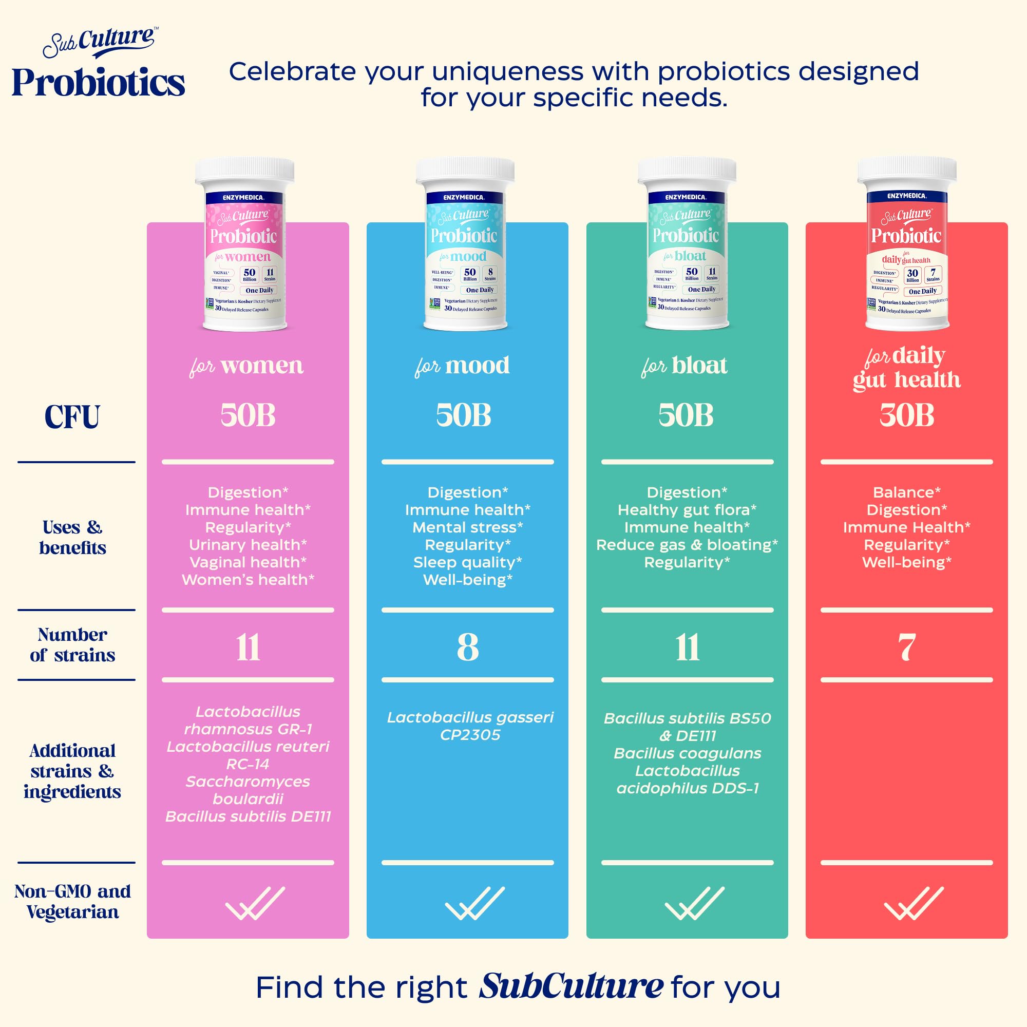 Enzymedica Probiotic Supplement side view