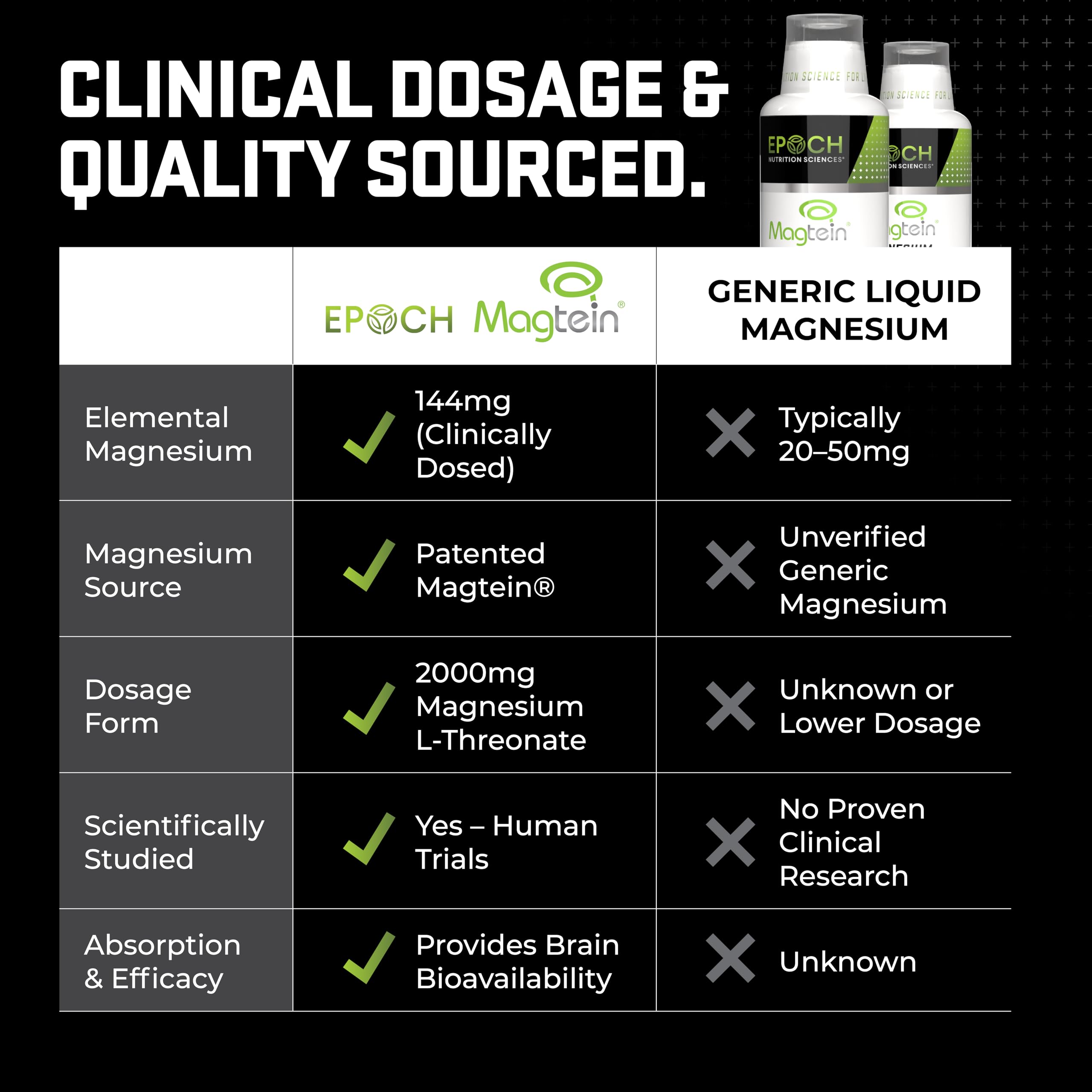 Epoch Nutrition Sciences Magnesium L-Threonate Liquid side view
