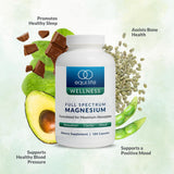 Equilife Magnesium Complex 190g side view of bottle