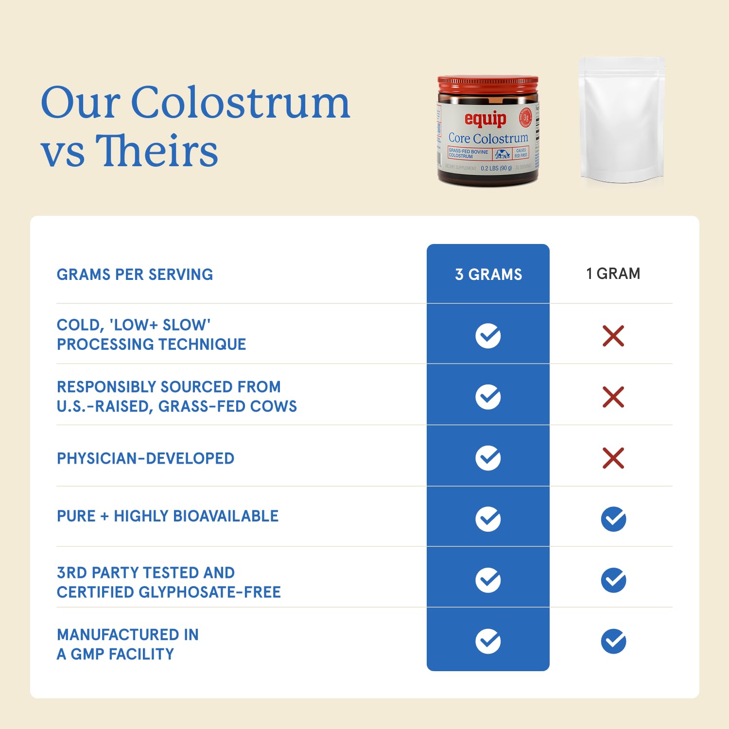 Equip Core Colostrum Bovine Powder side view with nutritional information