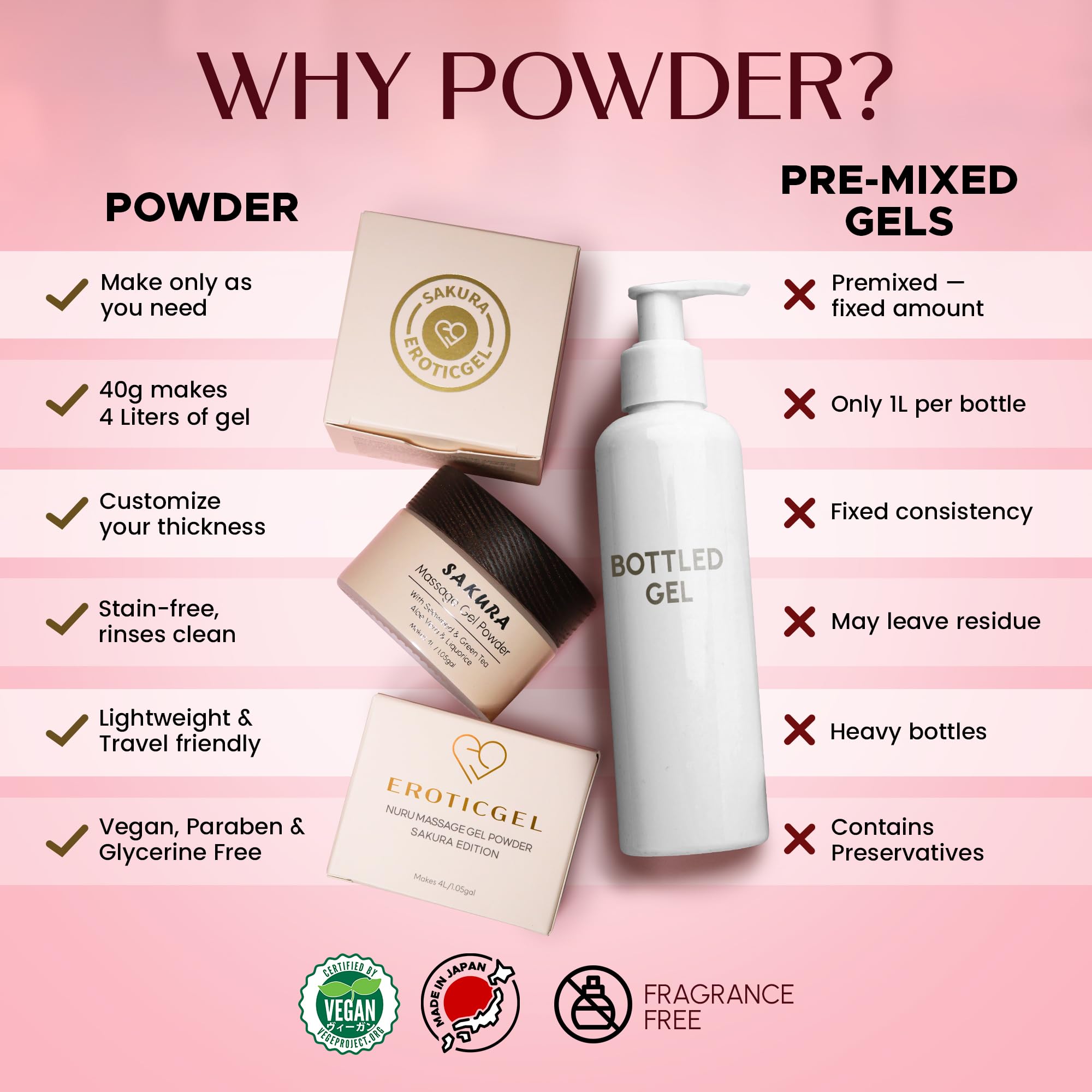 EROTICGEL Nuru Massage Gel Powder 40g bamboo lid close-up