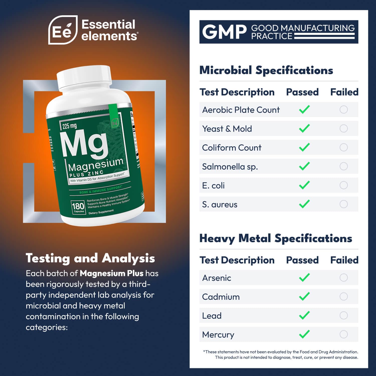 Essential Elements Magnesium Supplement side view