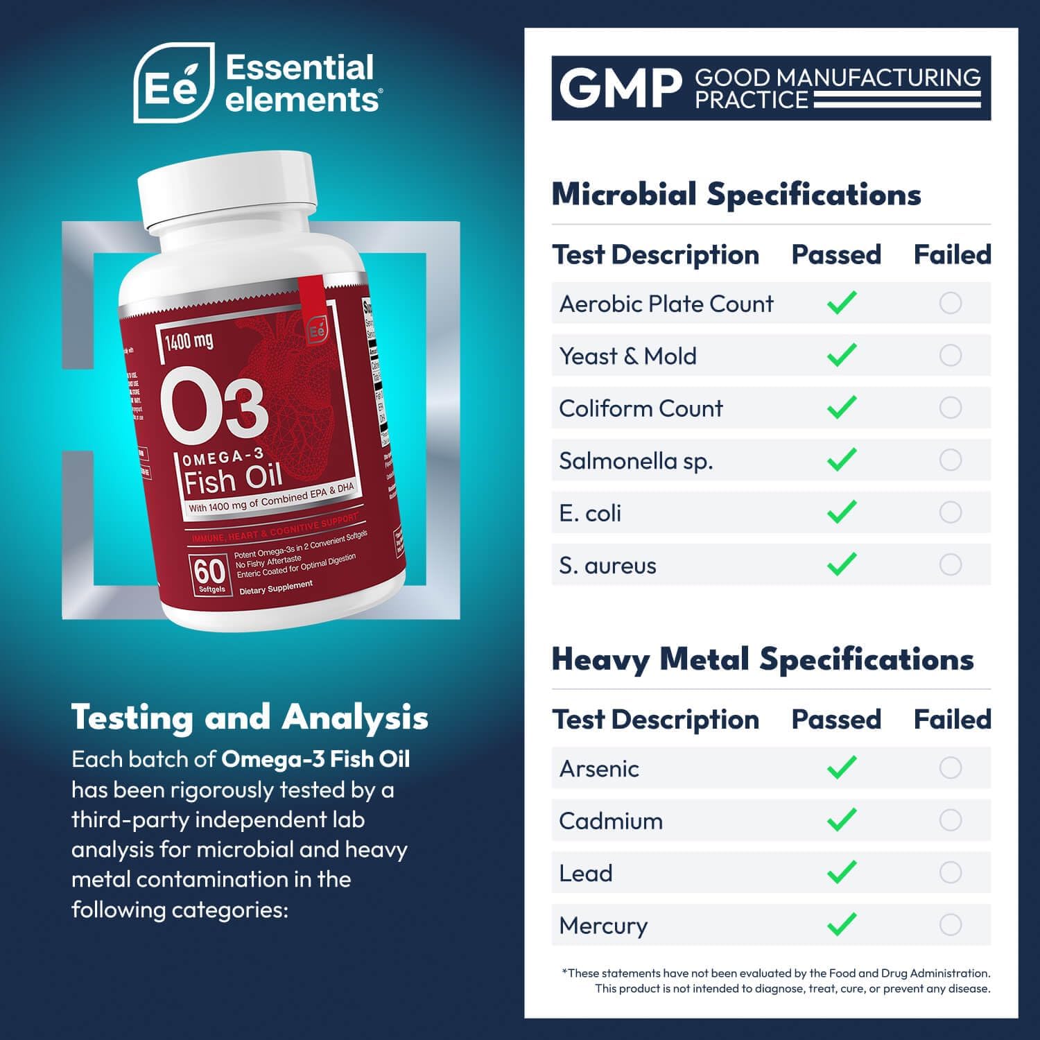 Essential Elements Omega-3 Fish Oil 1500mg side view