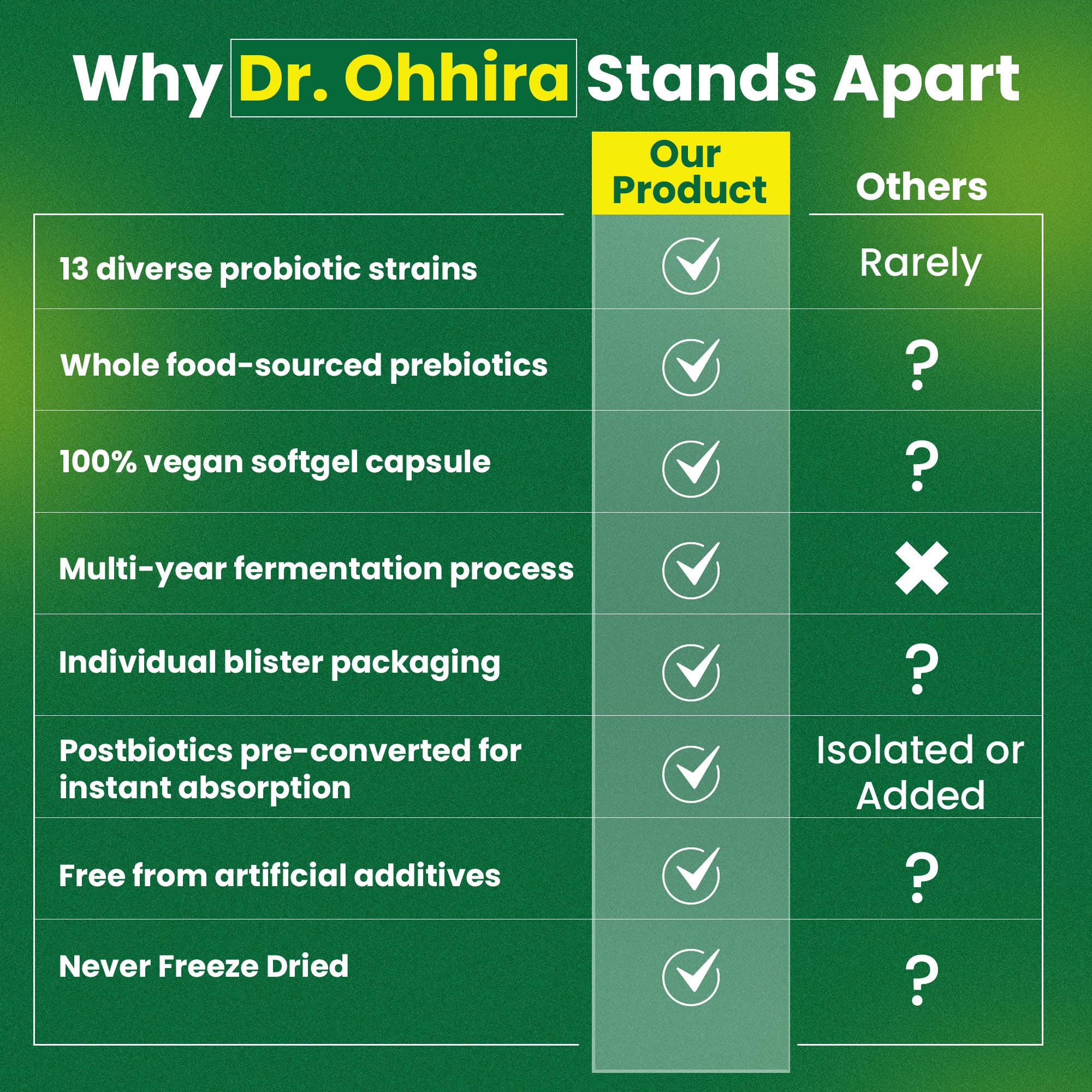 Essential Formulas Probiotics Softgels packaging dimensions and details