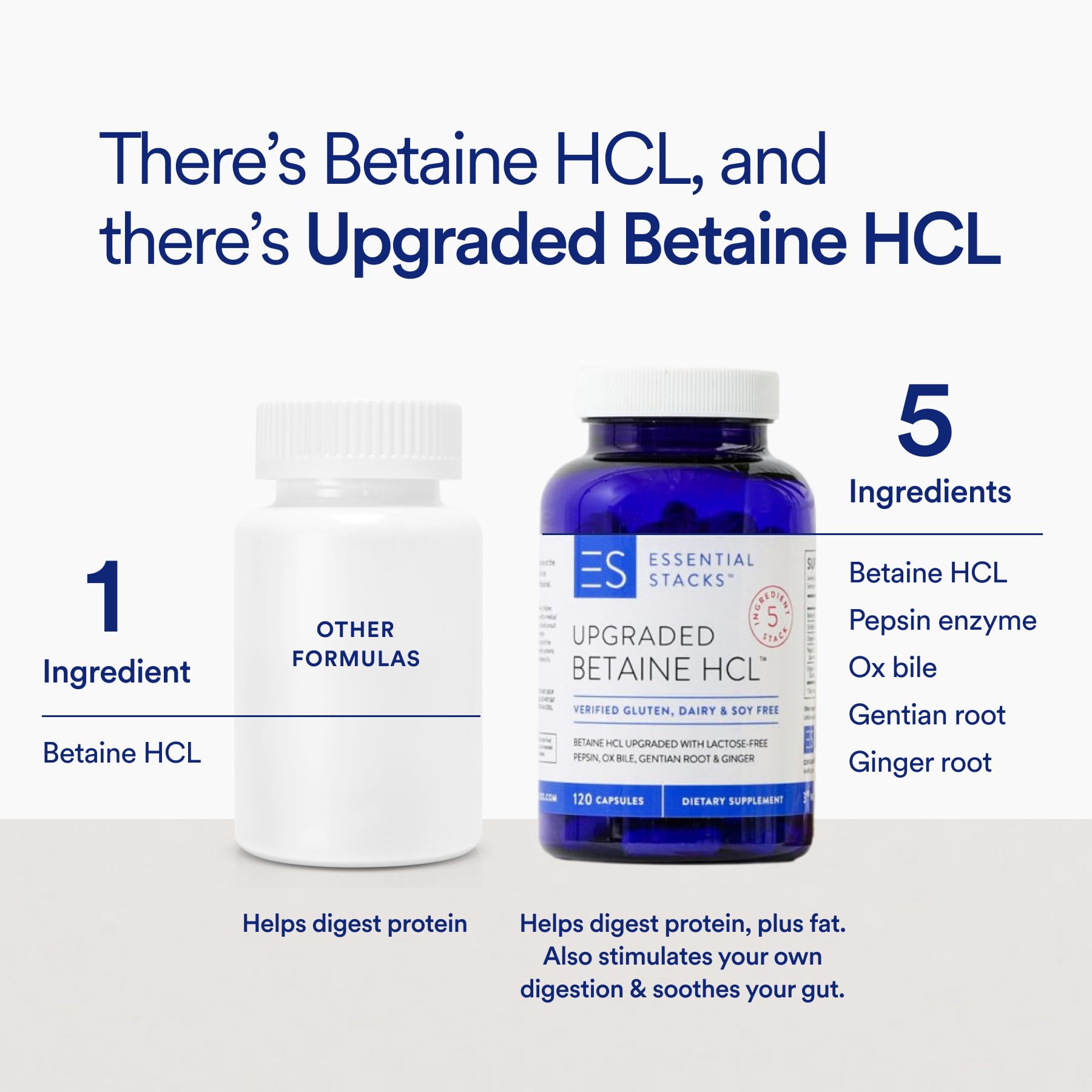 Essential Stacks Betaine HCL with Pepsin supplement back view