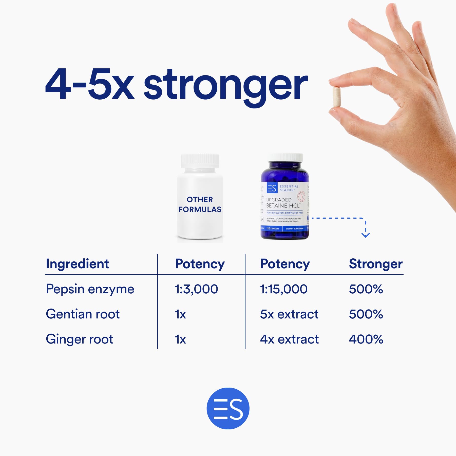 Essential Stacks Betaine HCL with Pepsin supplement capsules on a wooden surface