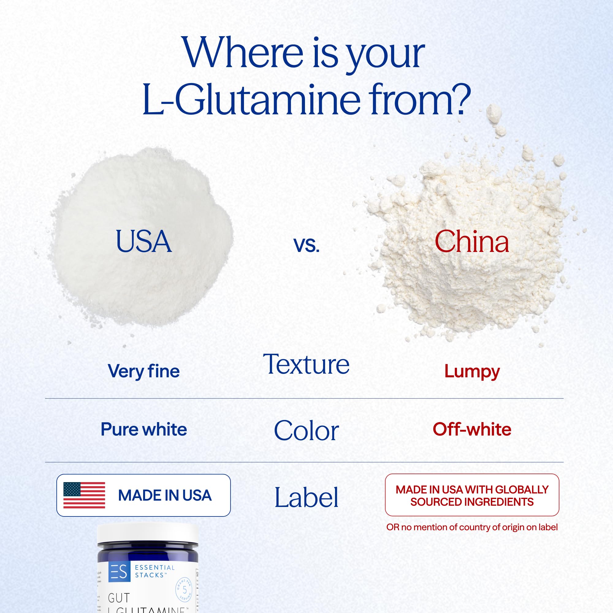 Essential Stacks L-Glutamine Powder in a glass of water