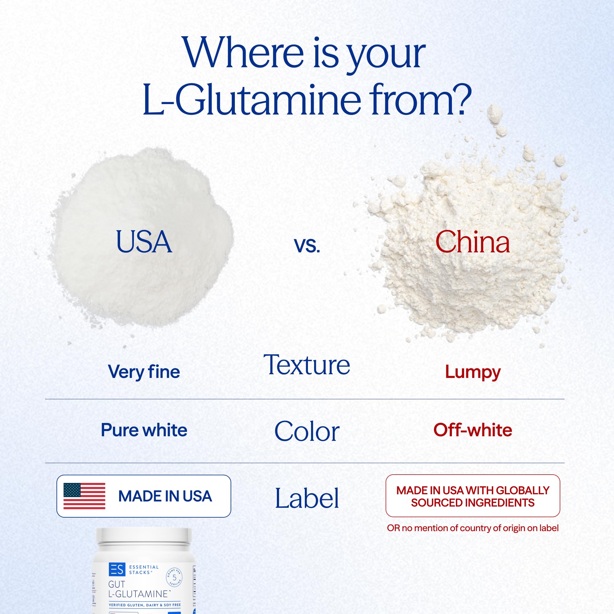 Essential Stacks L-Glutamine Powder nutritional information