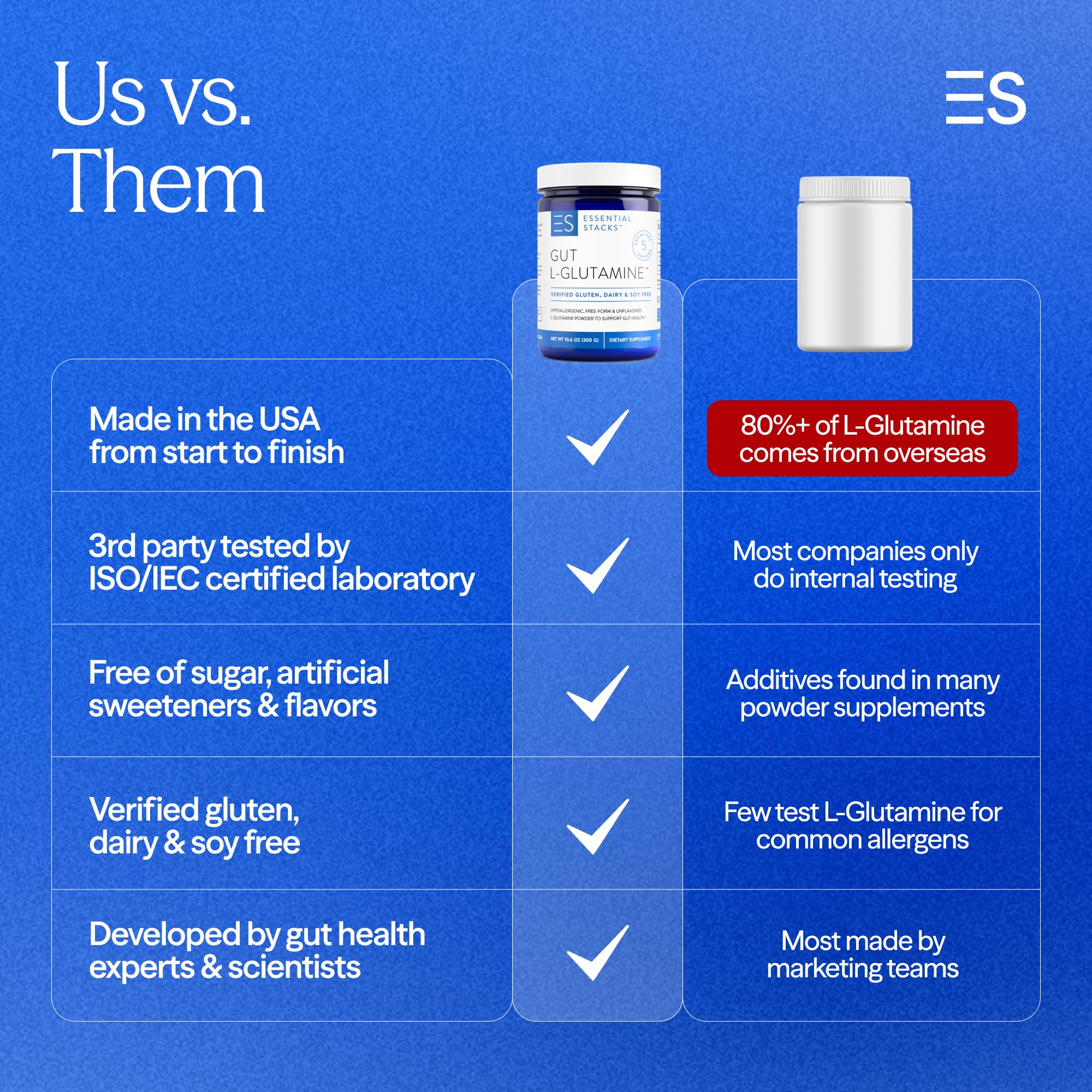 Essential Stacks L-Glutamine Powder side view showing packaging details