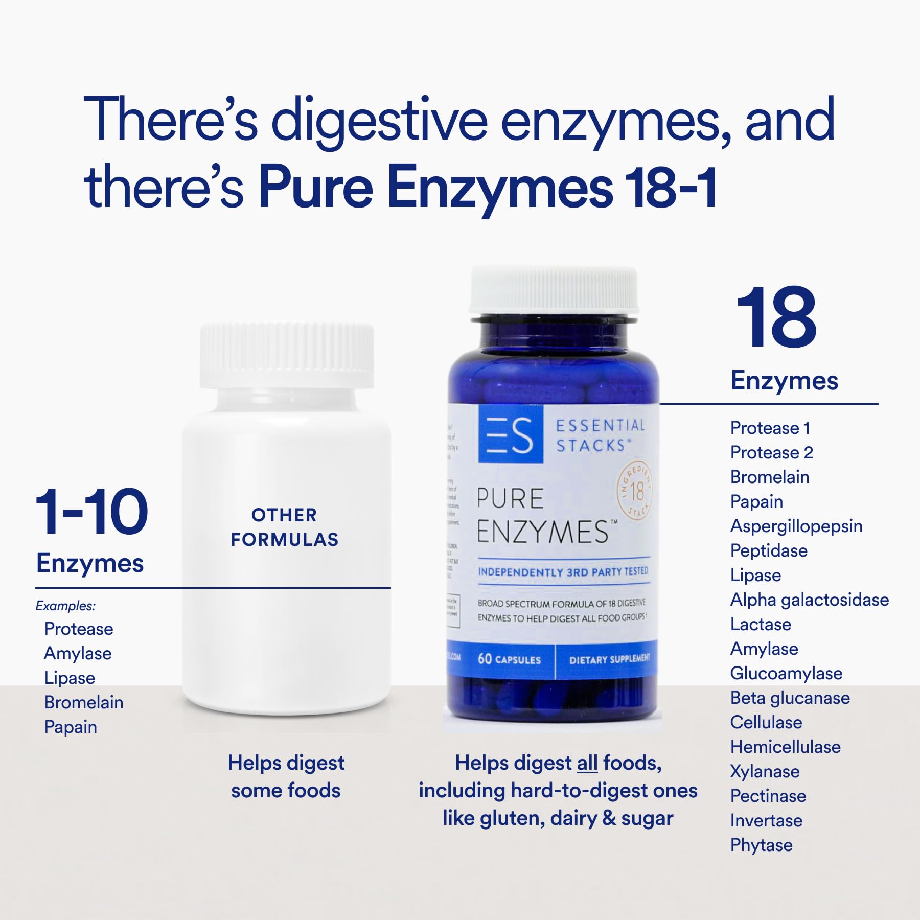 Essential Stacks Multi-Enzyme Supplement 50g capsule close-up