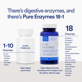 Essential Stacks Multi-Enzyme Supplement 50g capsule close-up