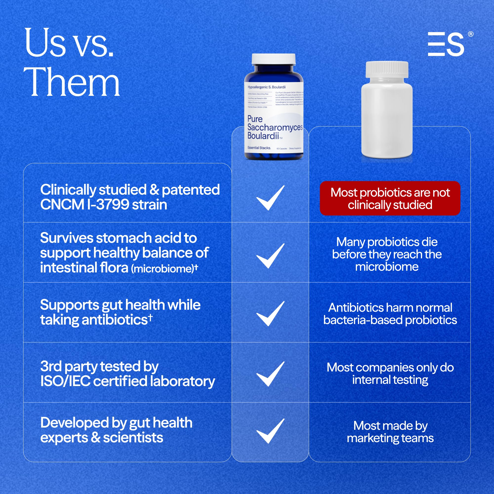 Essential Stacks Saccharomyces Boulardii Probiotics capsule close-up