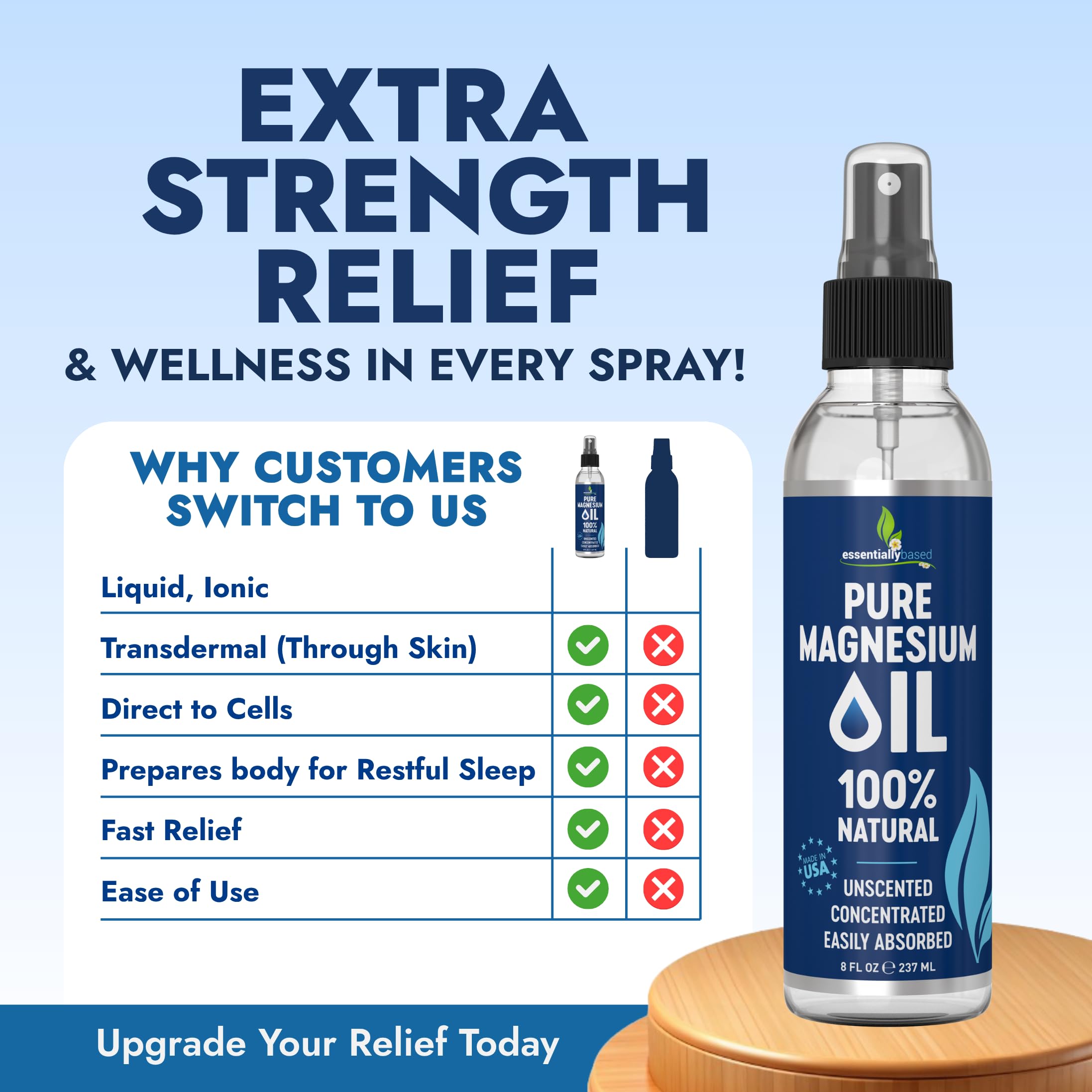 Essentially Based Magnesium Oil Spray 630g back view