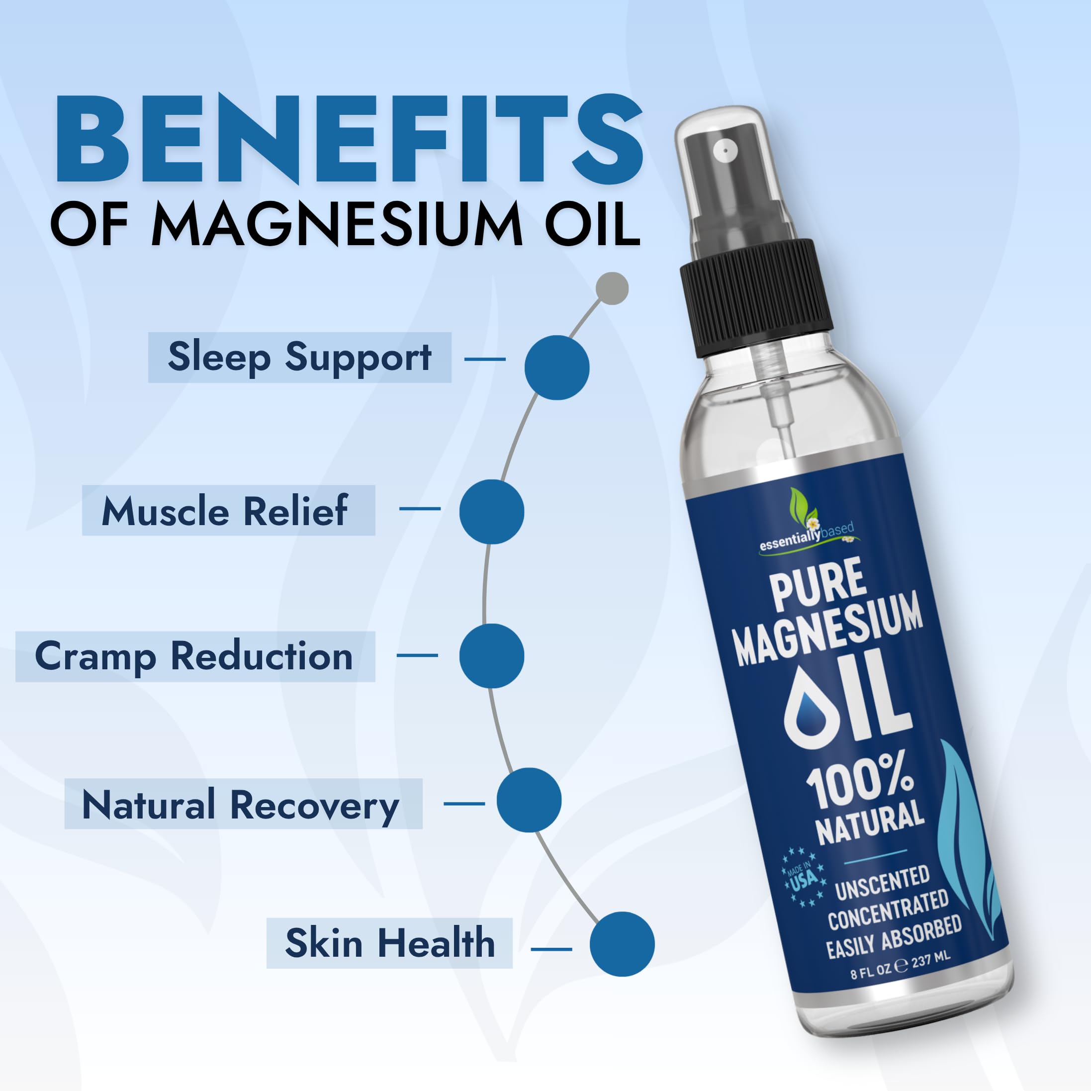 Essentially Based Magnesium Oil Spray 630g side view