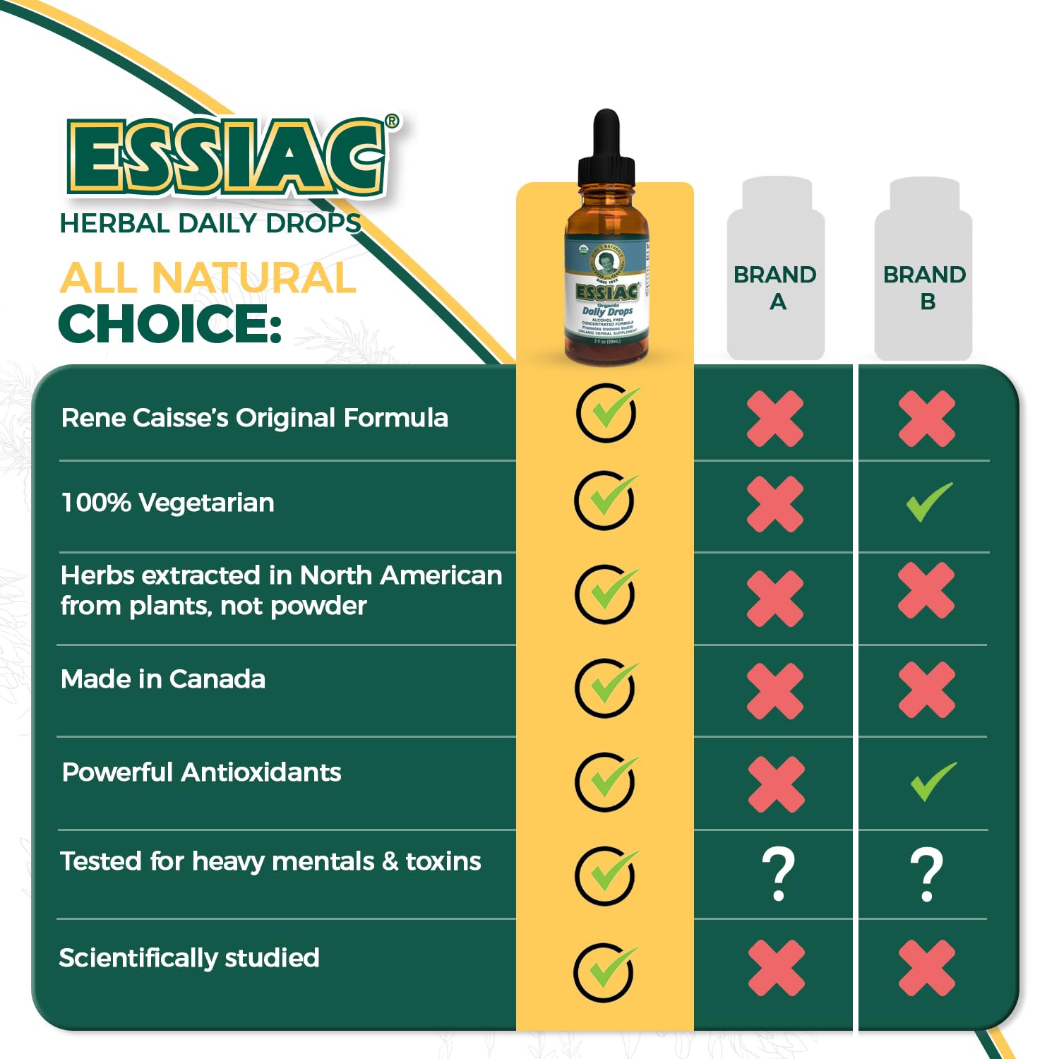 Essiac Daily Drops lifestyle scene with water